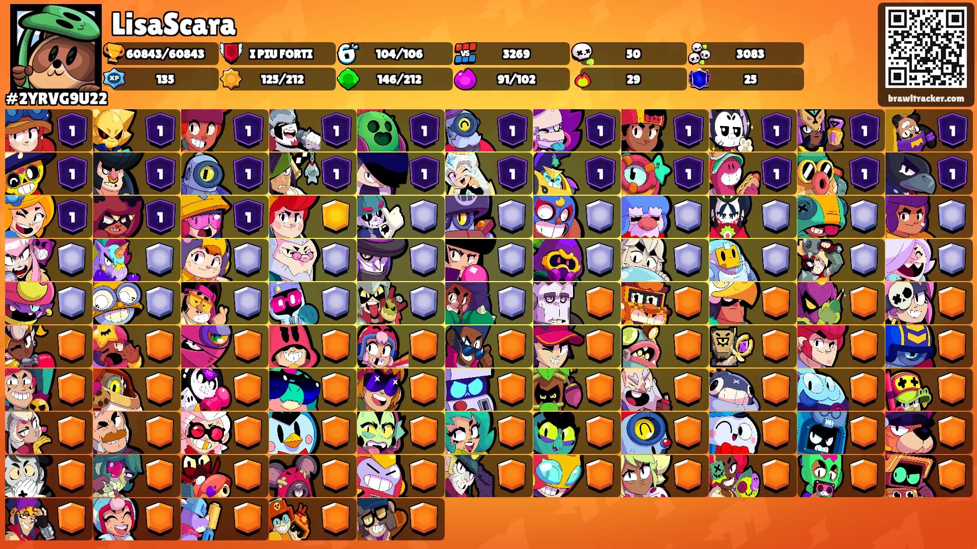 LisaScara's Ranks