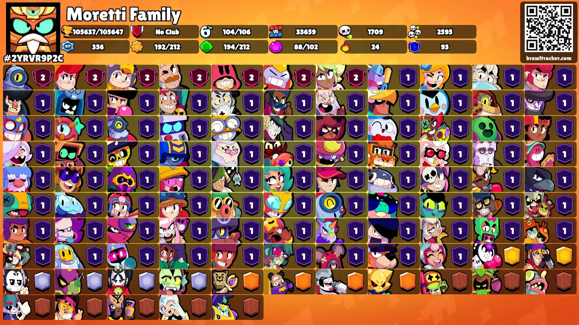 Moretti Family's Ranks