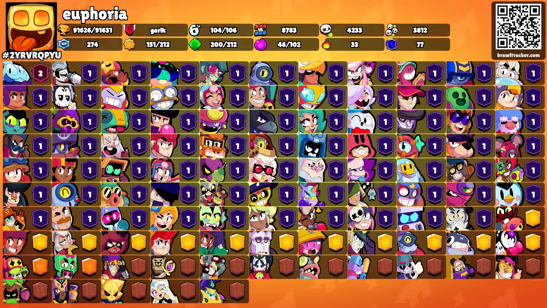 euphoria's Ranks