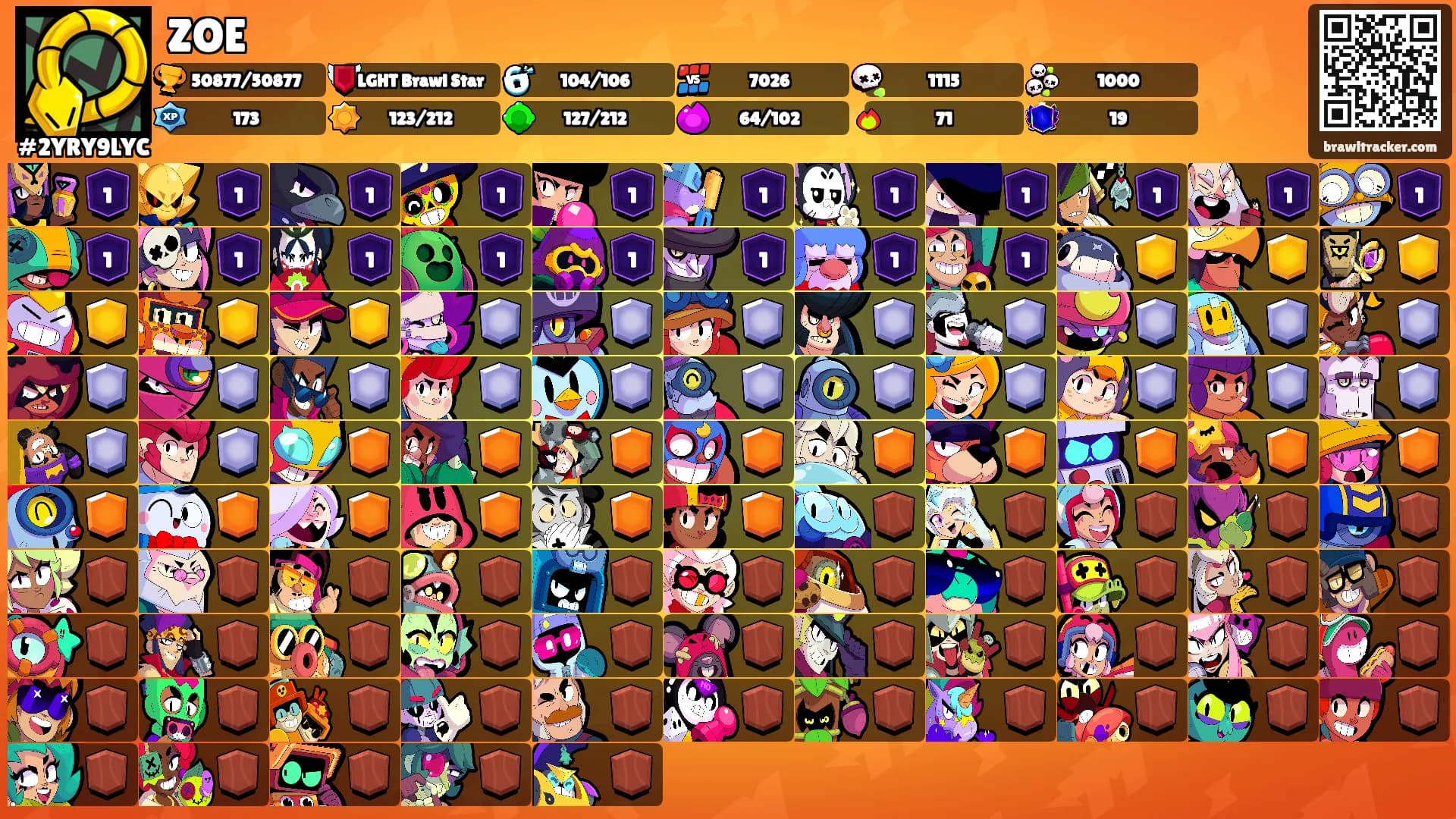 ZOE's Ranks