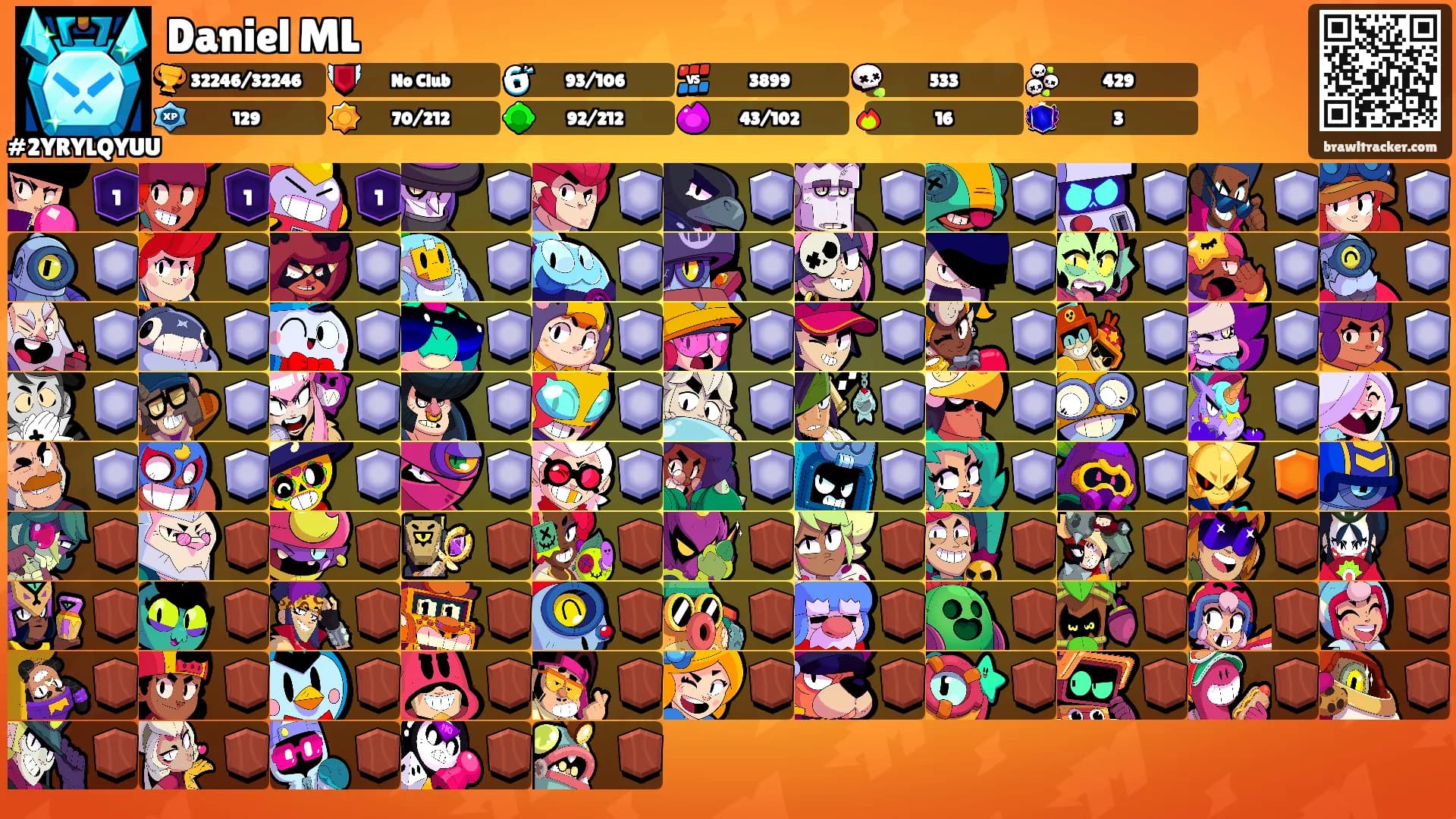 Daniel ML's Ranks