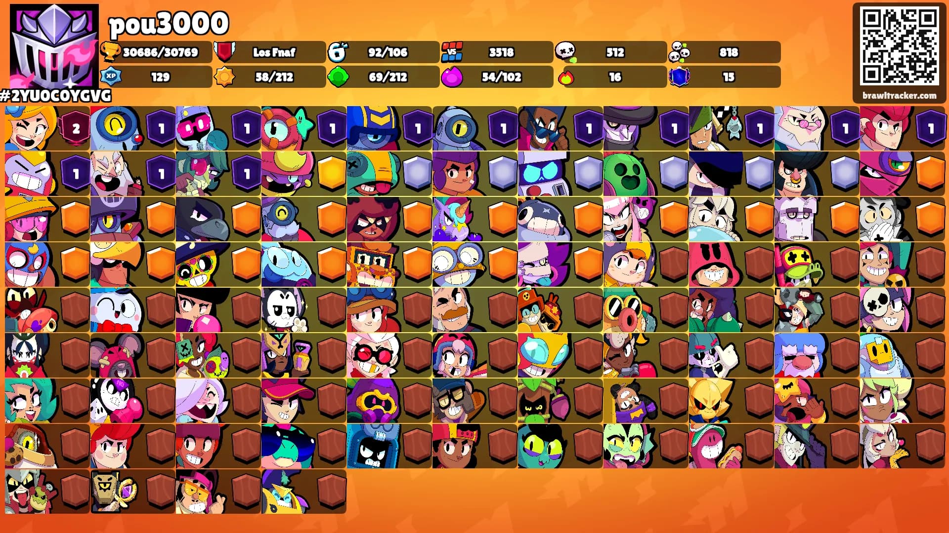 pou3000's Ranks