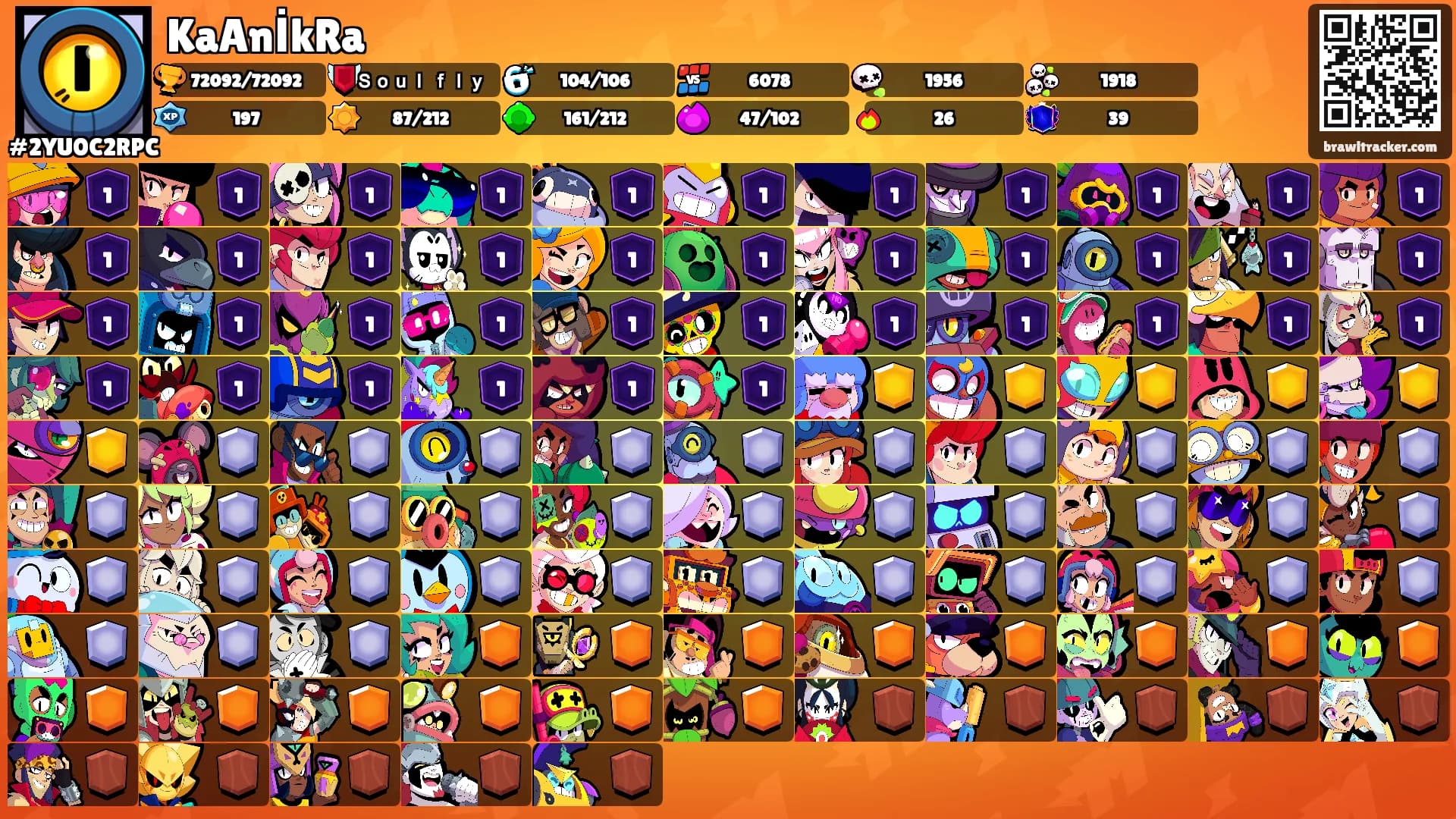 KaAnİkRa's Ranks