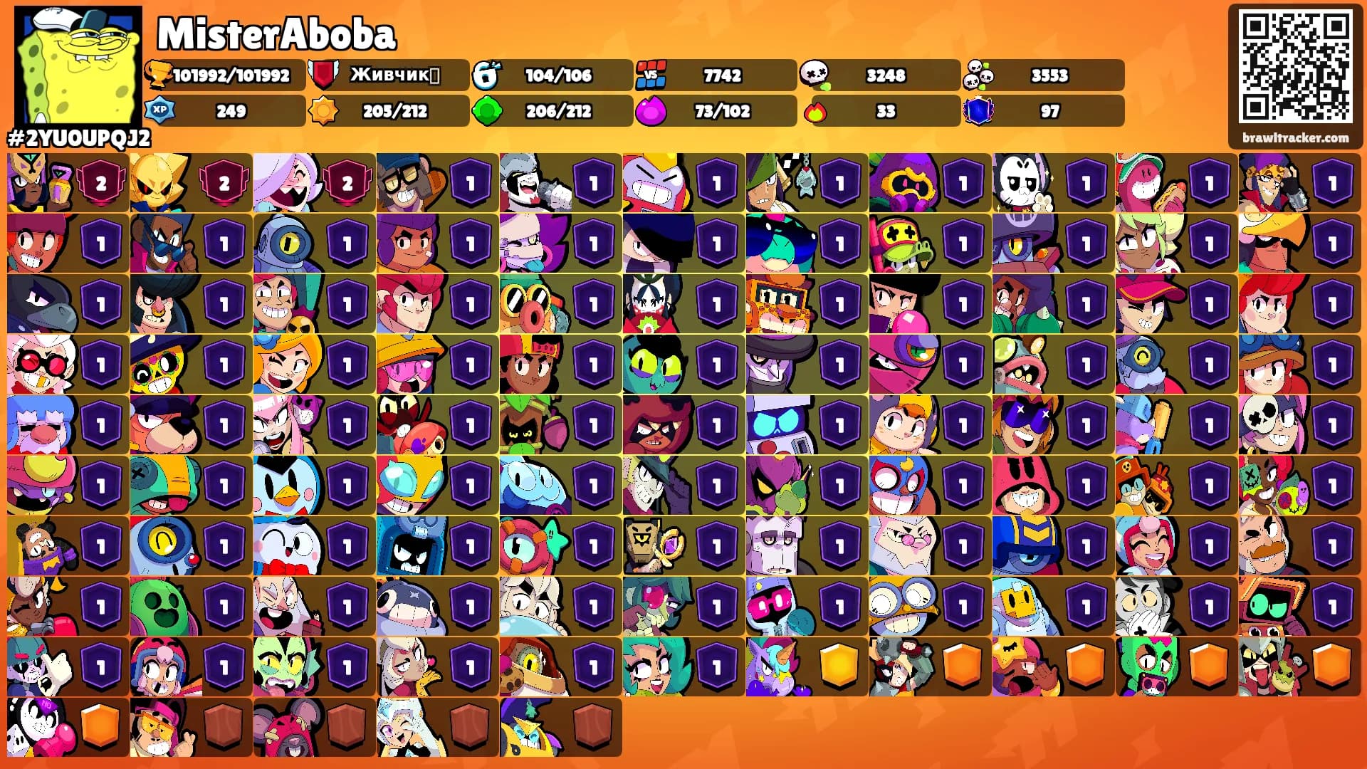 MisterAboba's Ranks