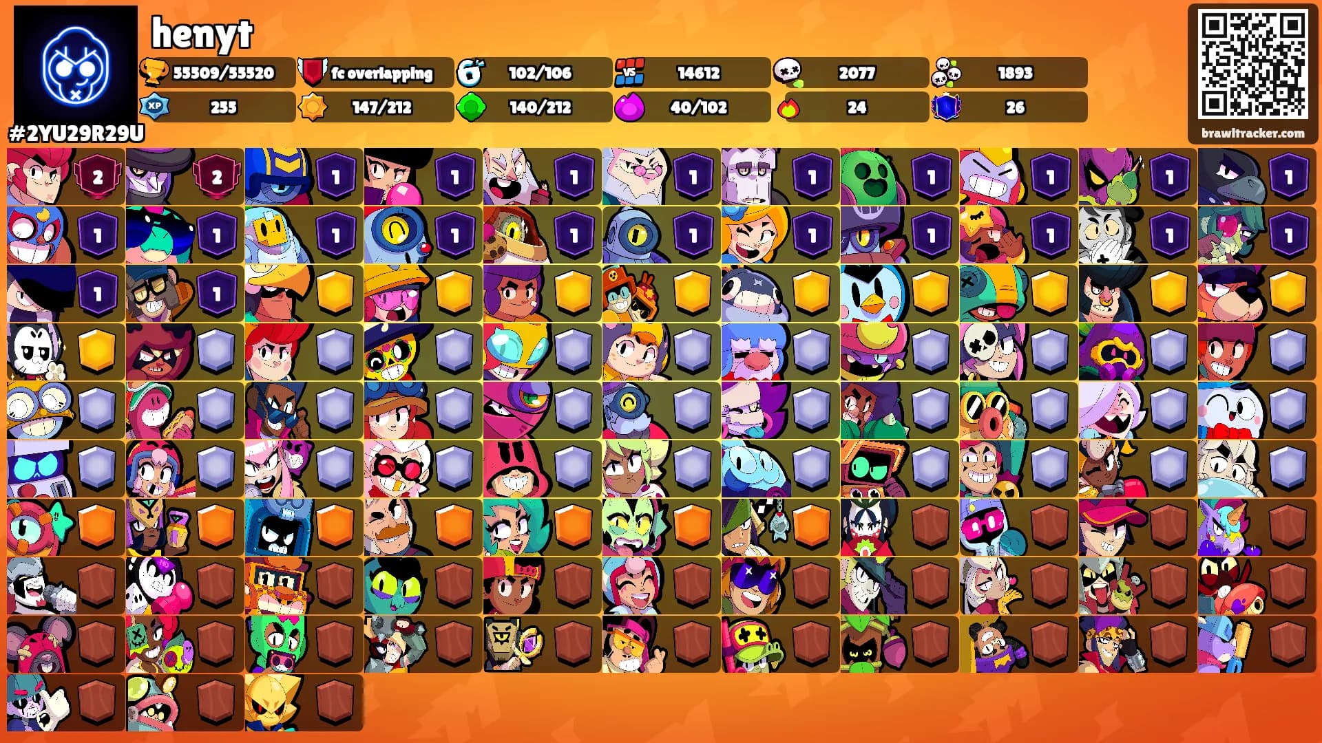 henyt's Ranks