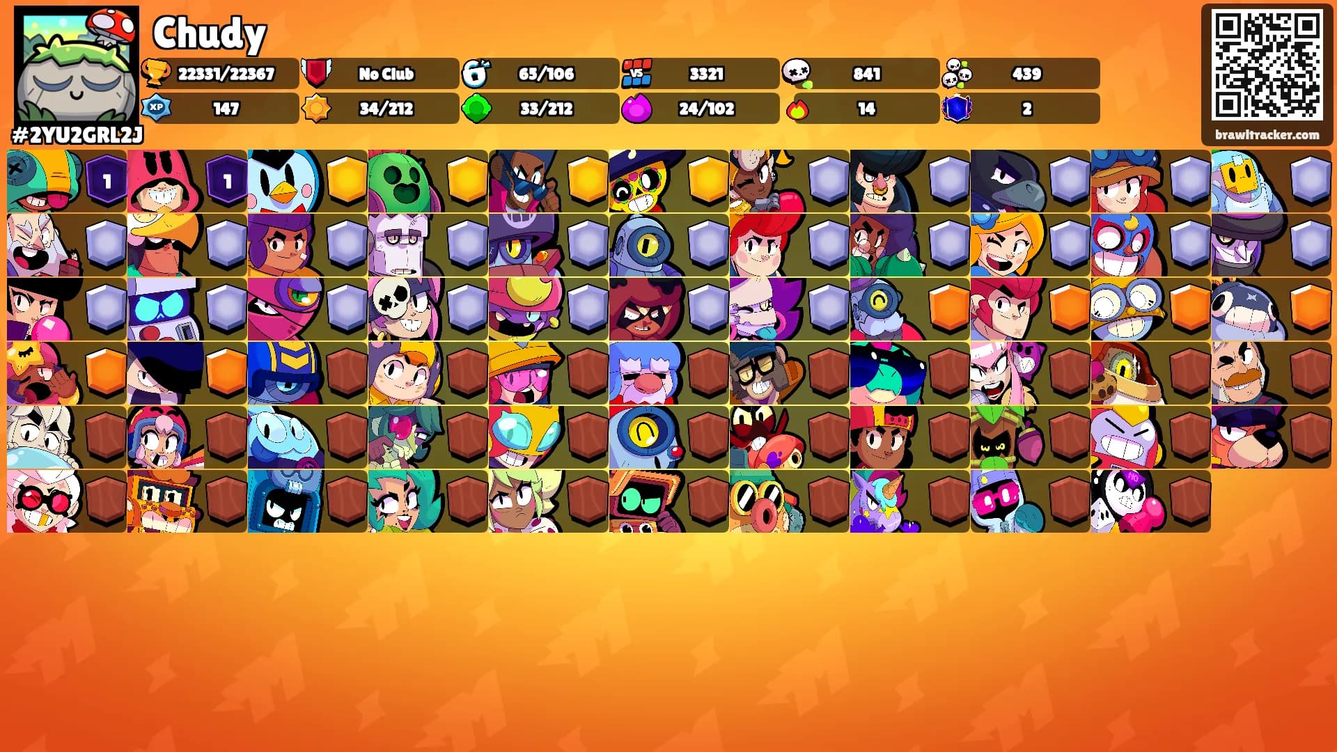 Chudy's Ranks