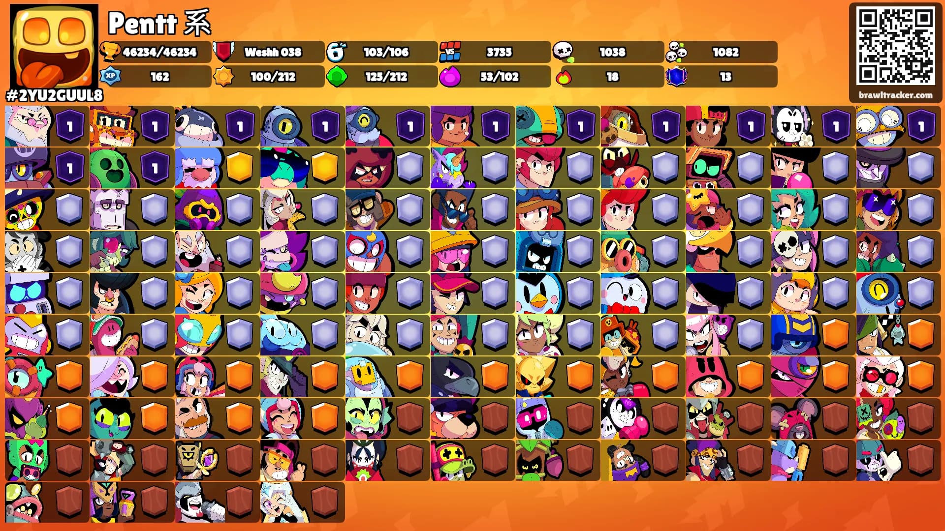 Pentt 系's Ranks