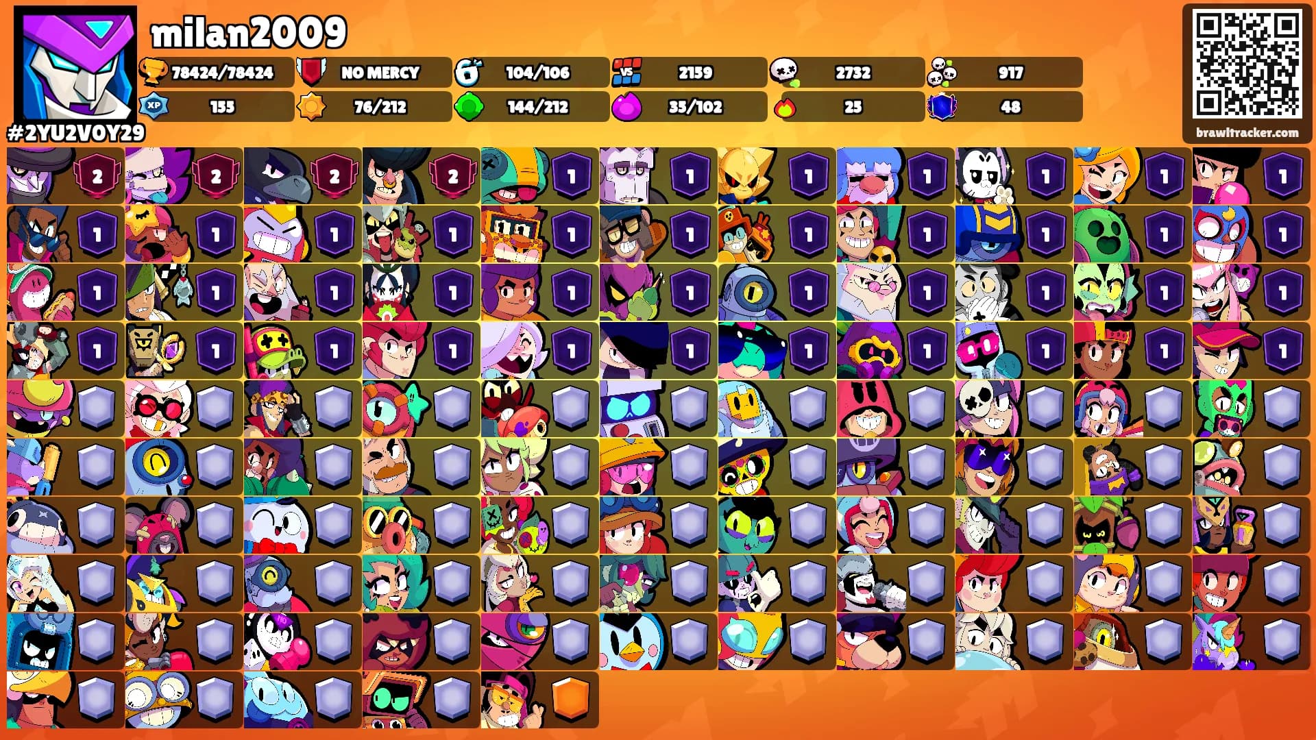 milan2009's Ranks