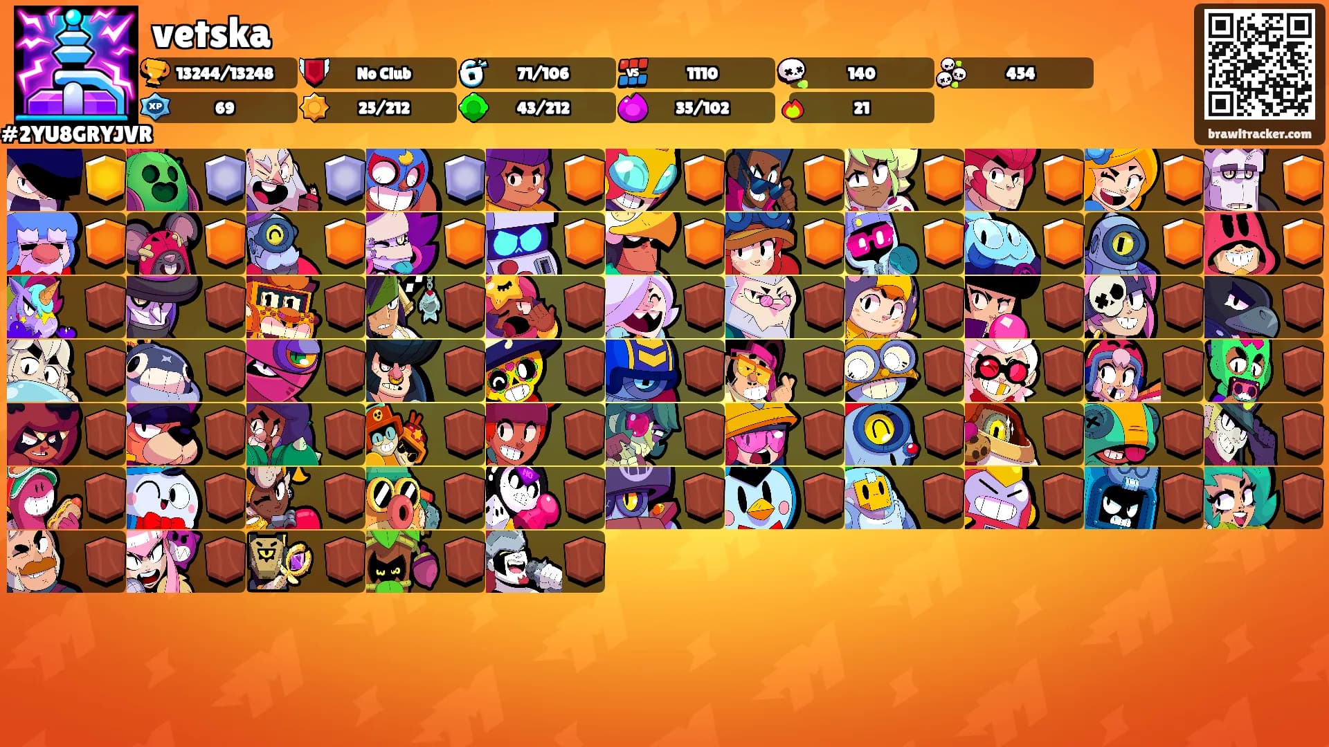 vetska's Ranks