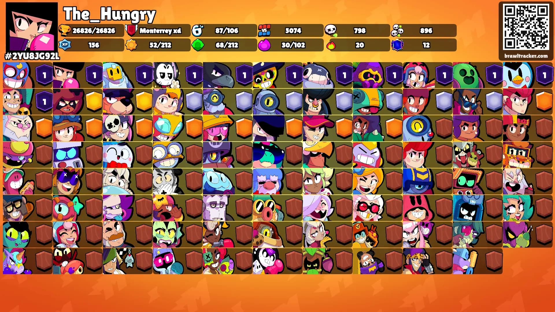 The_Hungry's Ranks