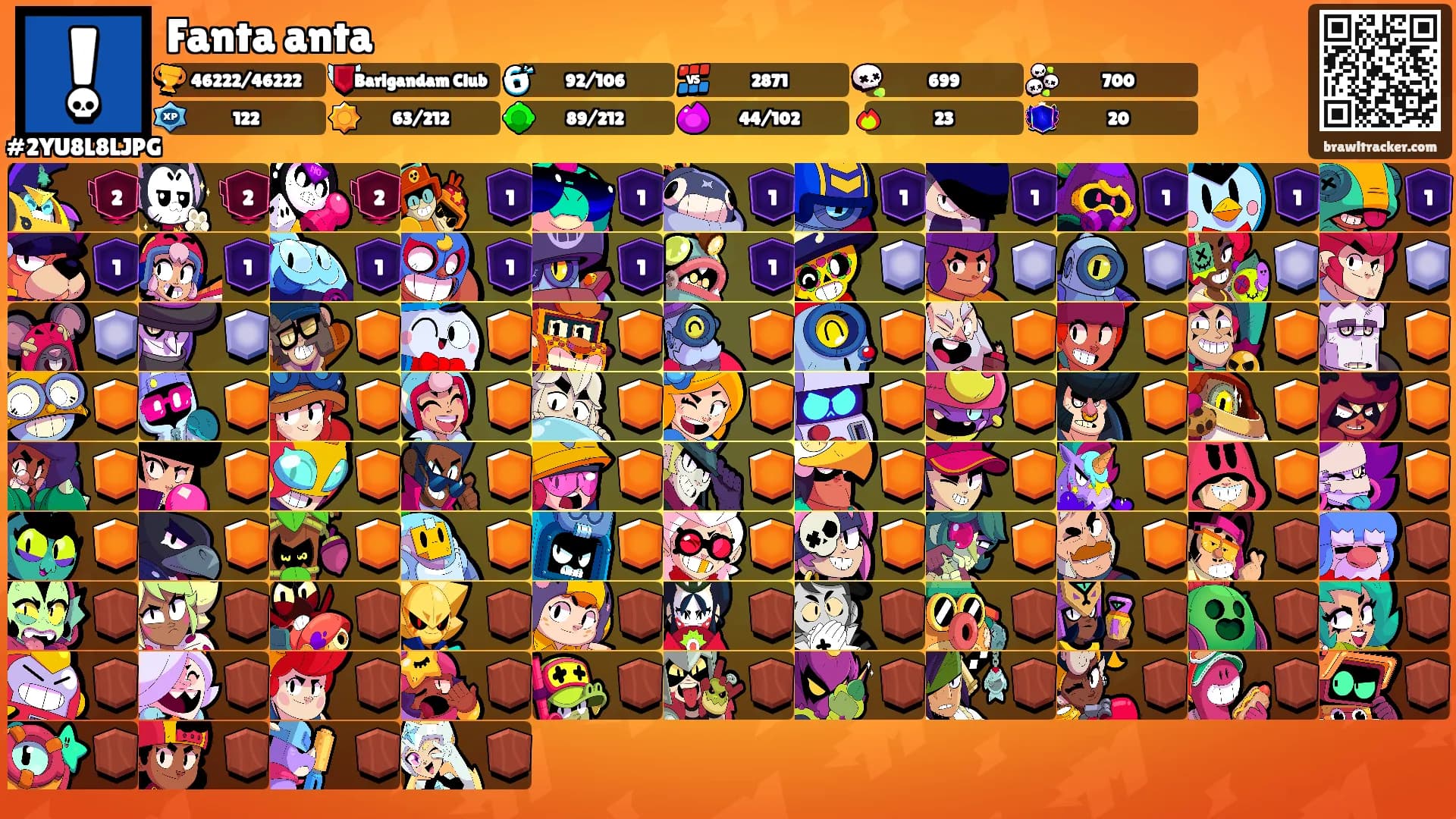 Fanta anta's Ranks
