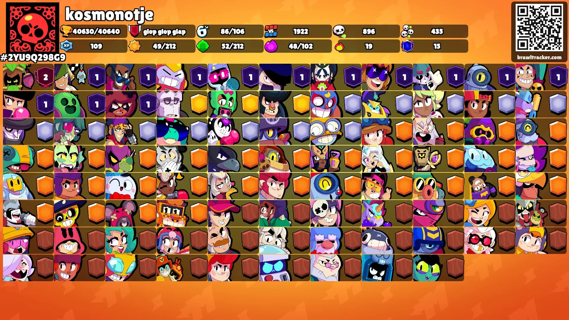 kosmonotje's Ranks