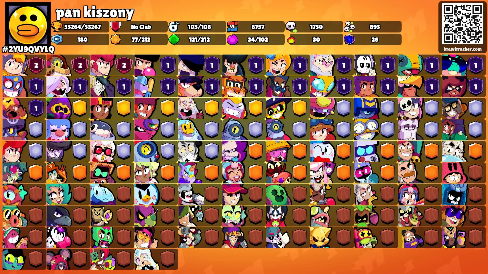 pan kiszony's Ranks