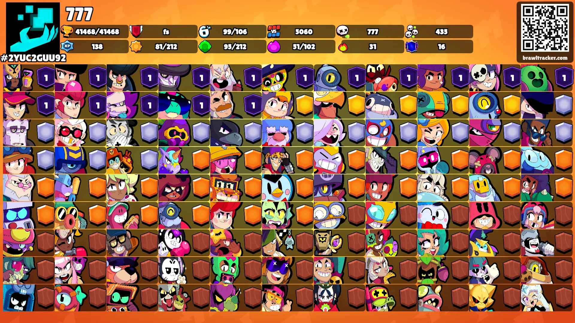 777's Ranks