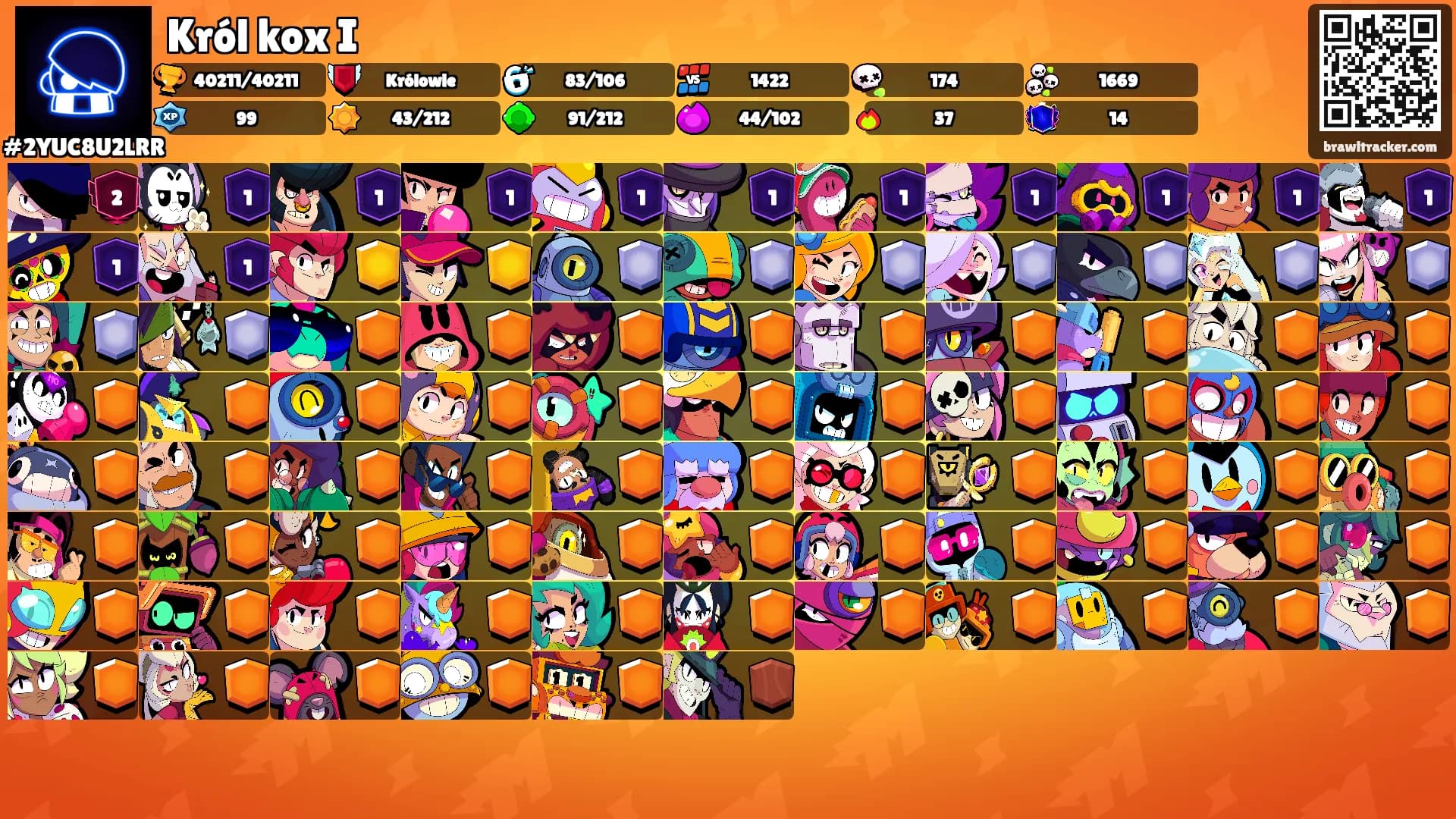 Król kox I's Ranks