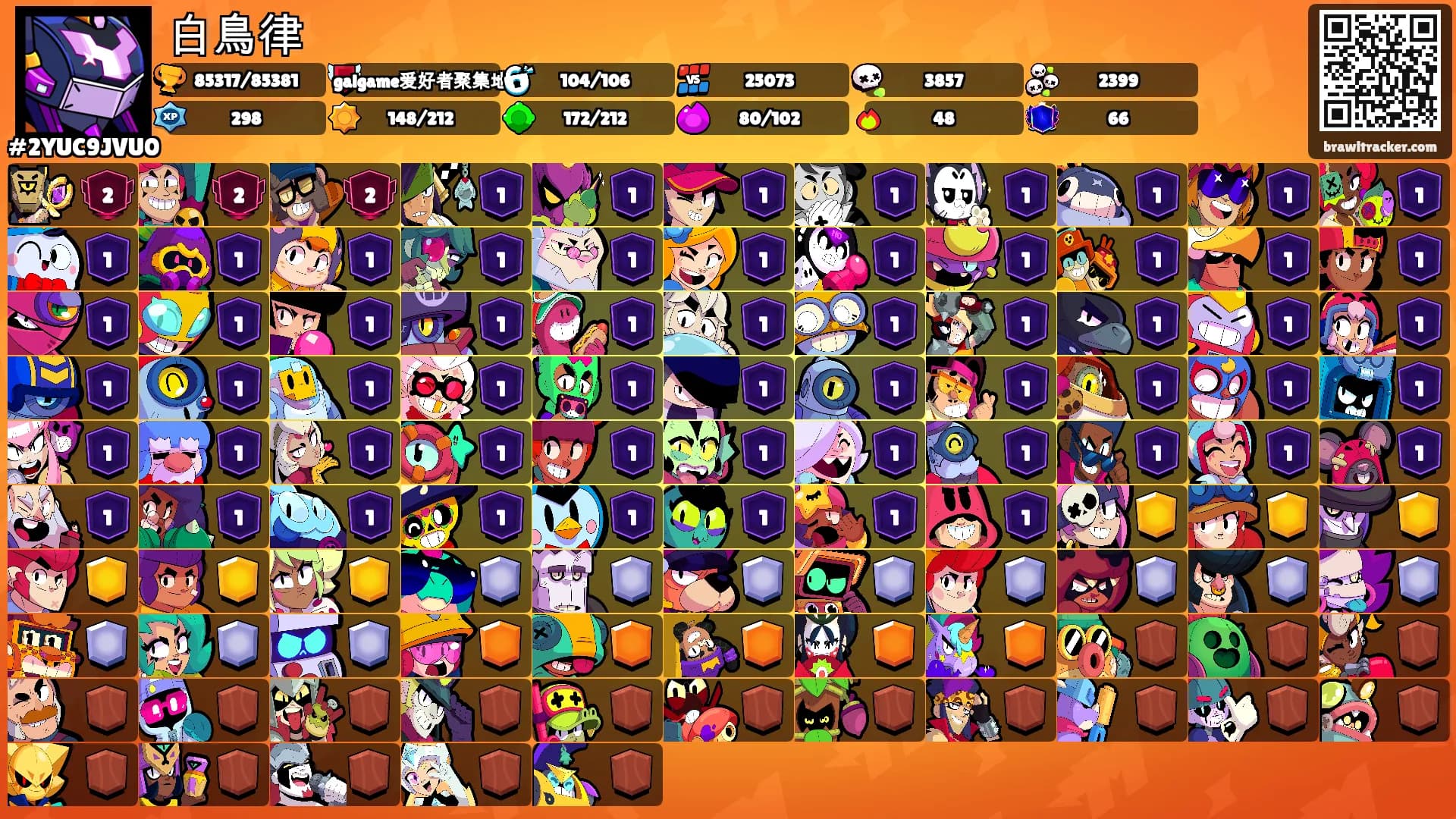 白鳥律's Ranks