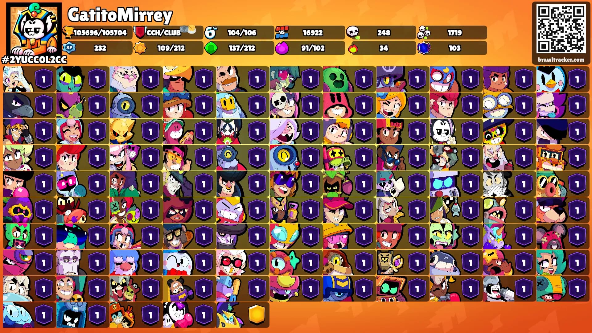 GatitoMirrey's Ranks