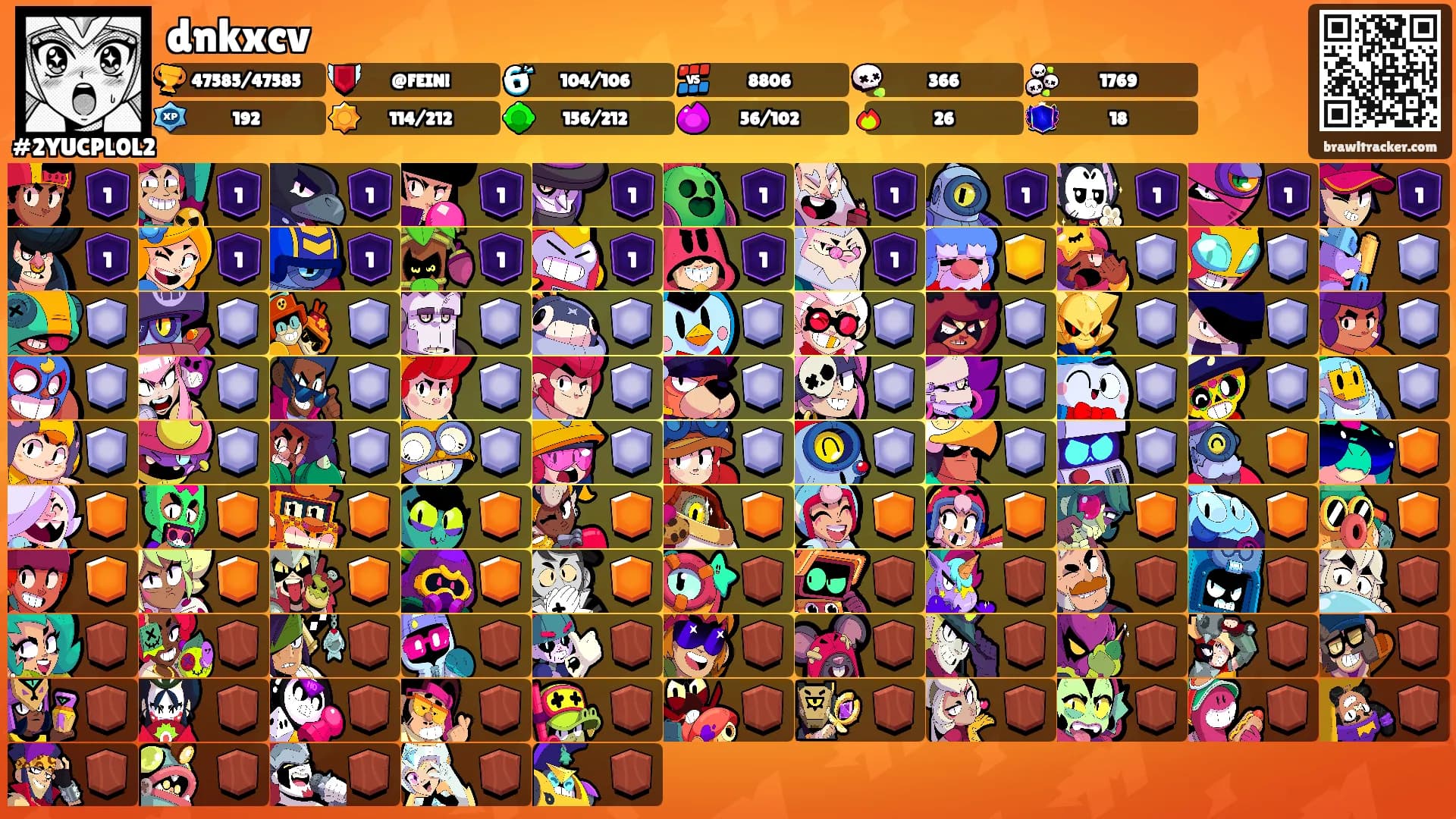 dnkxcv's Ranks