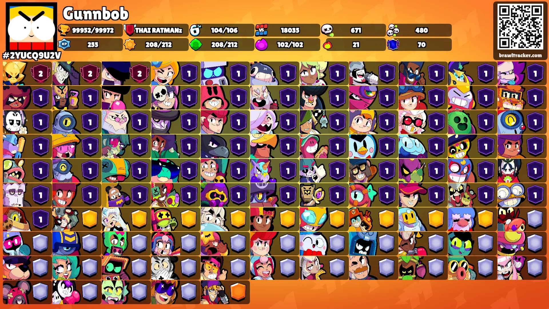 Gunnbob's Ranks