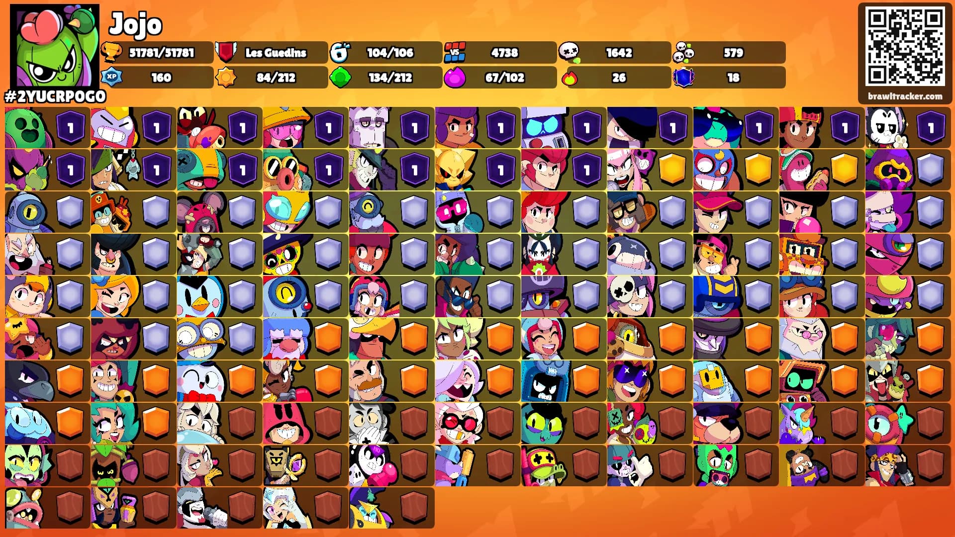 Jojo's Ranks