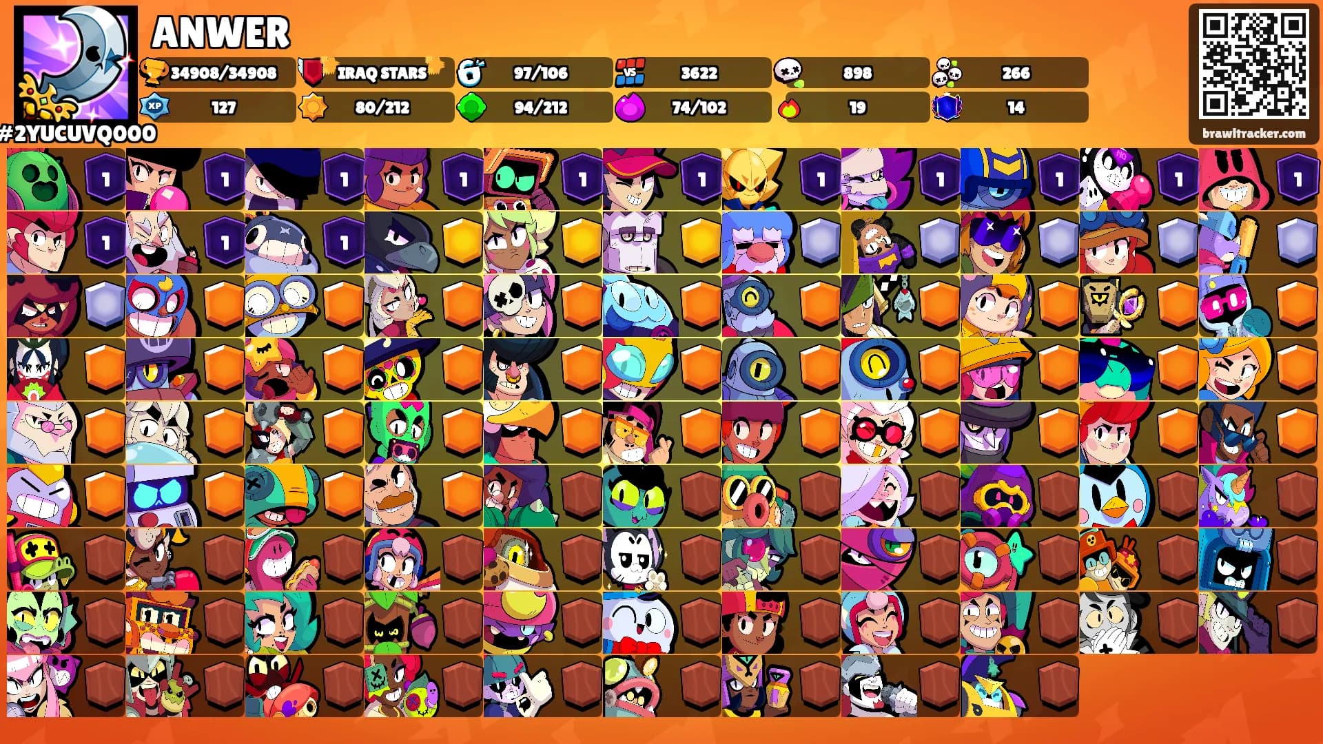 ANWER's Ranks
