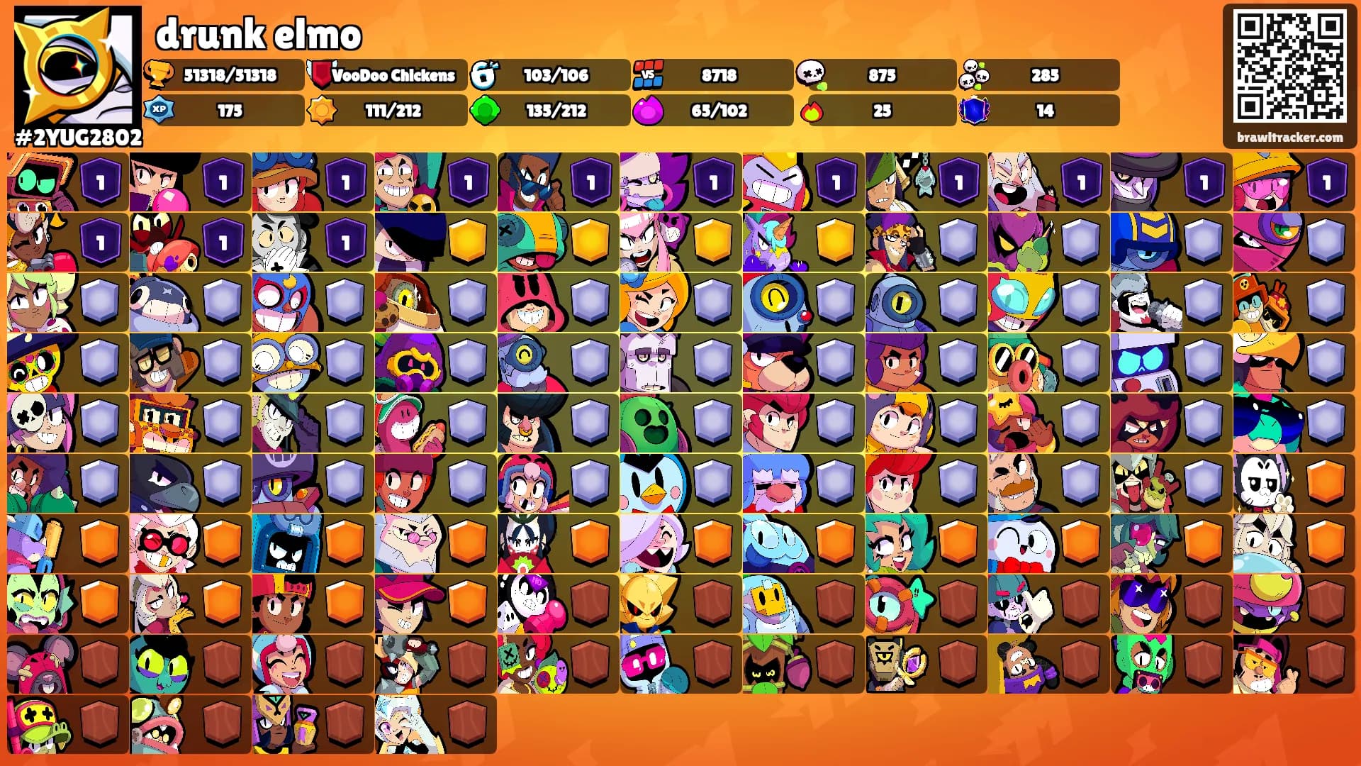 drunk elmo's Ranks