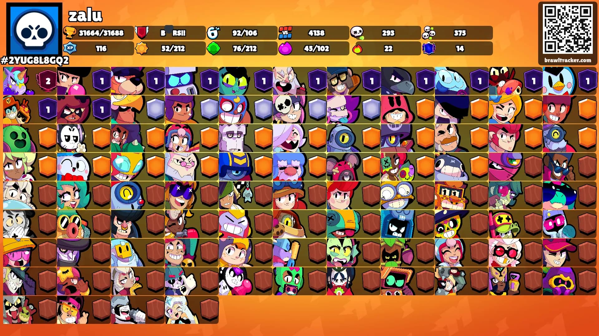 zalu's Ranks