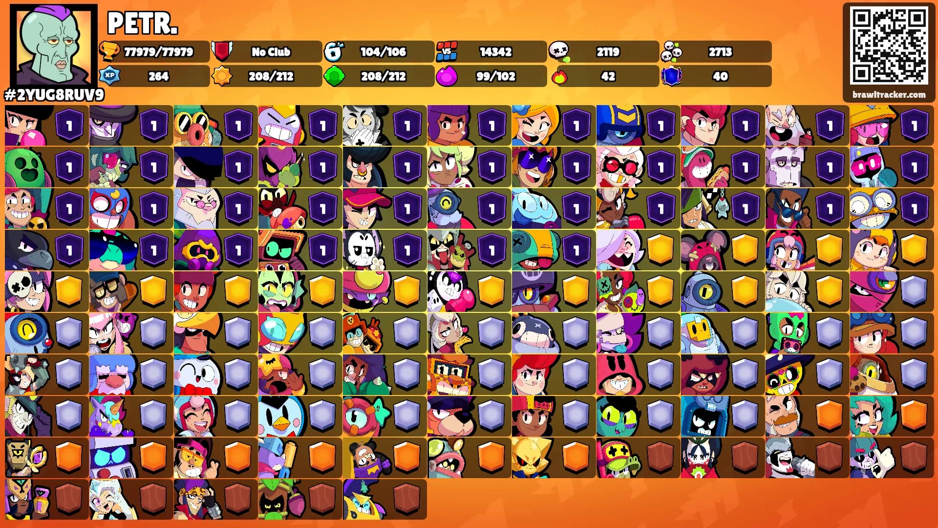 PETR.'s Ranks