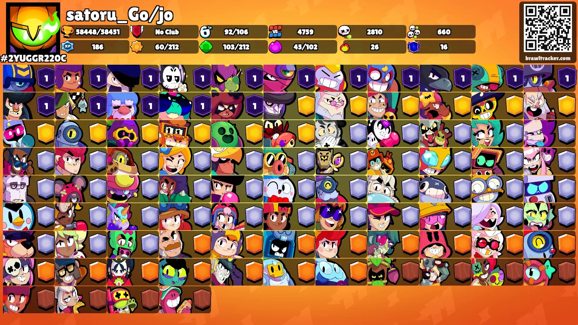 satoru_Go/jo's Ranks