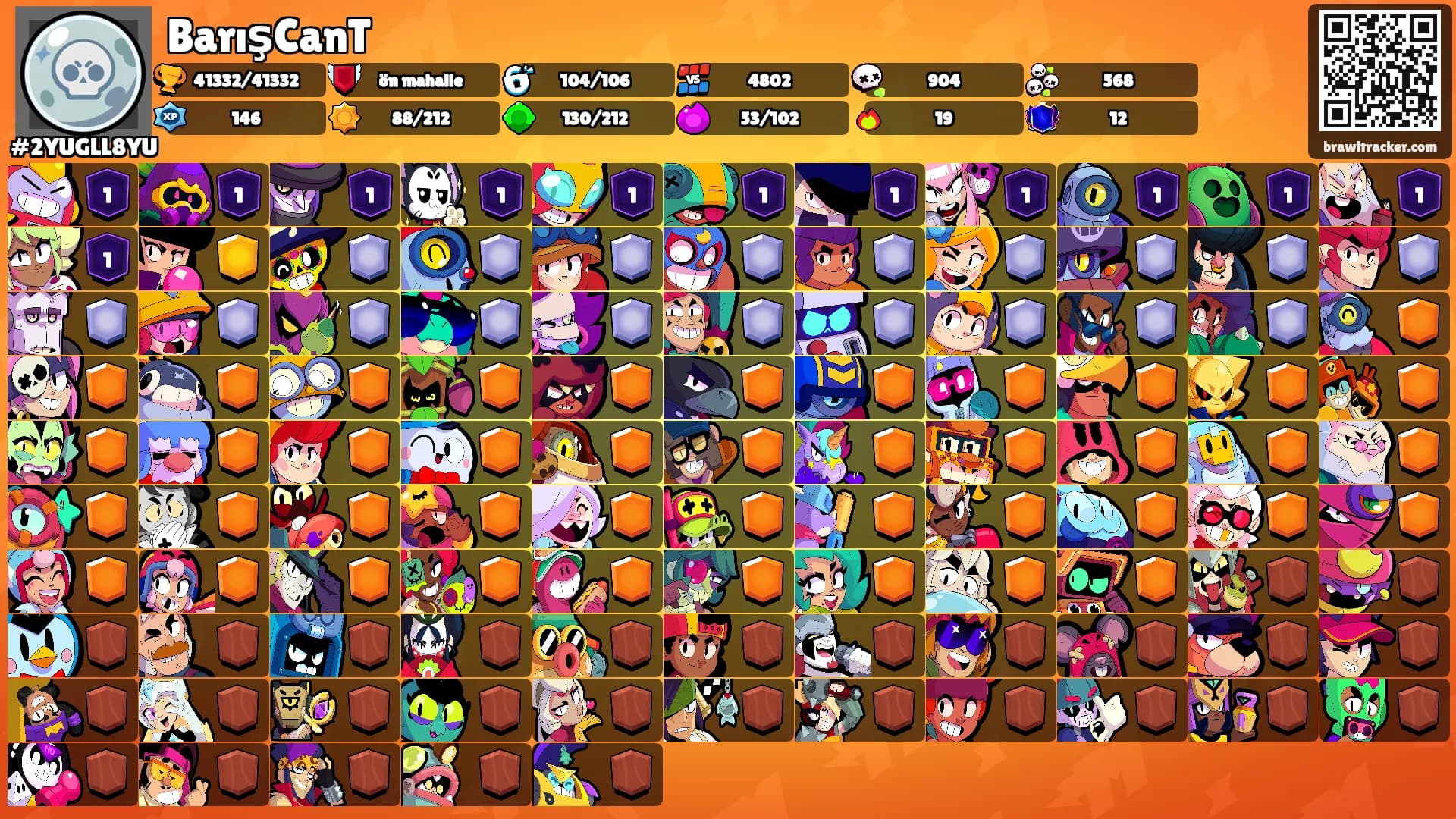 BarışCanT's Ranks