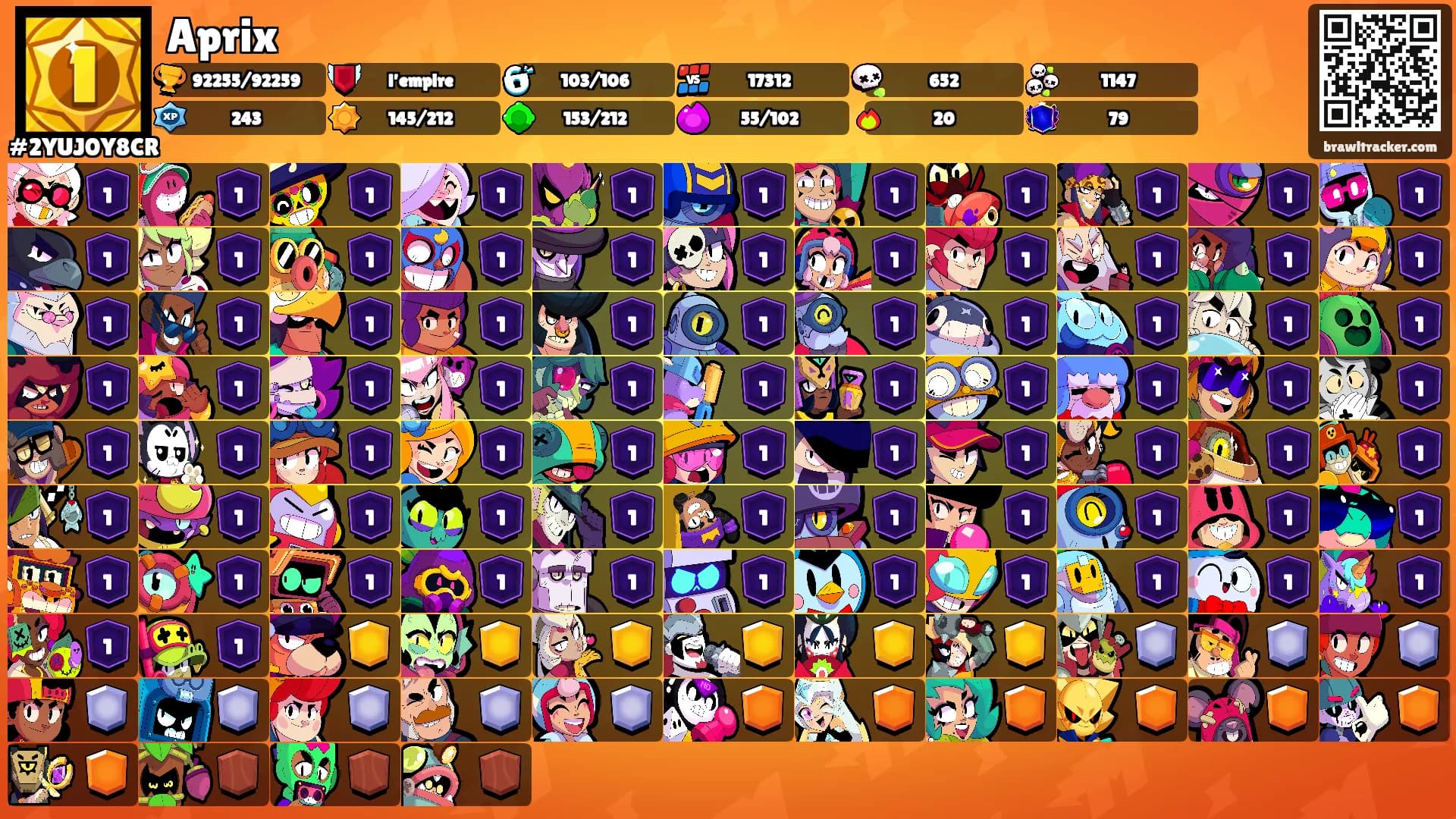 Aprix's Ranks