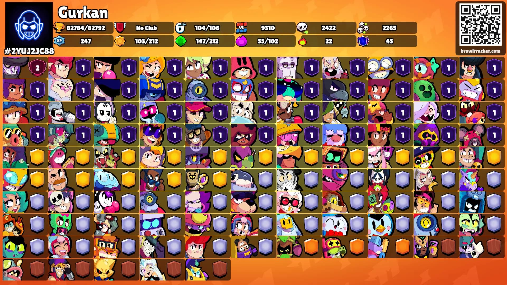 Gurkan's Ranks