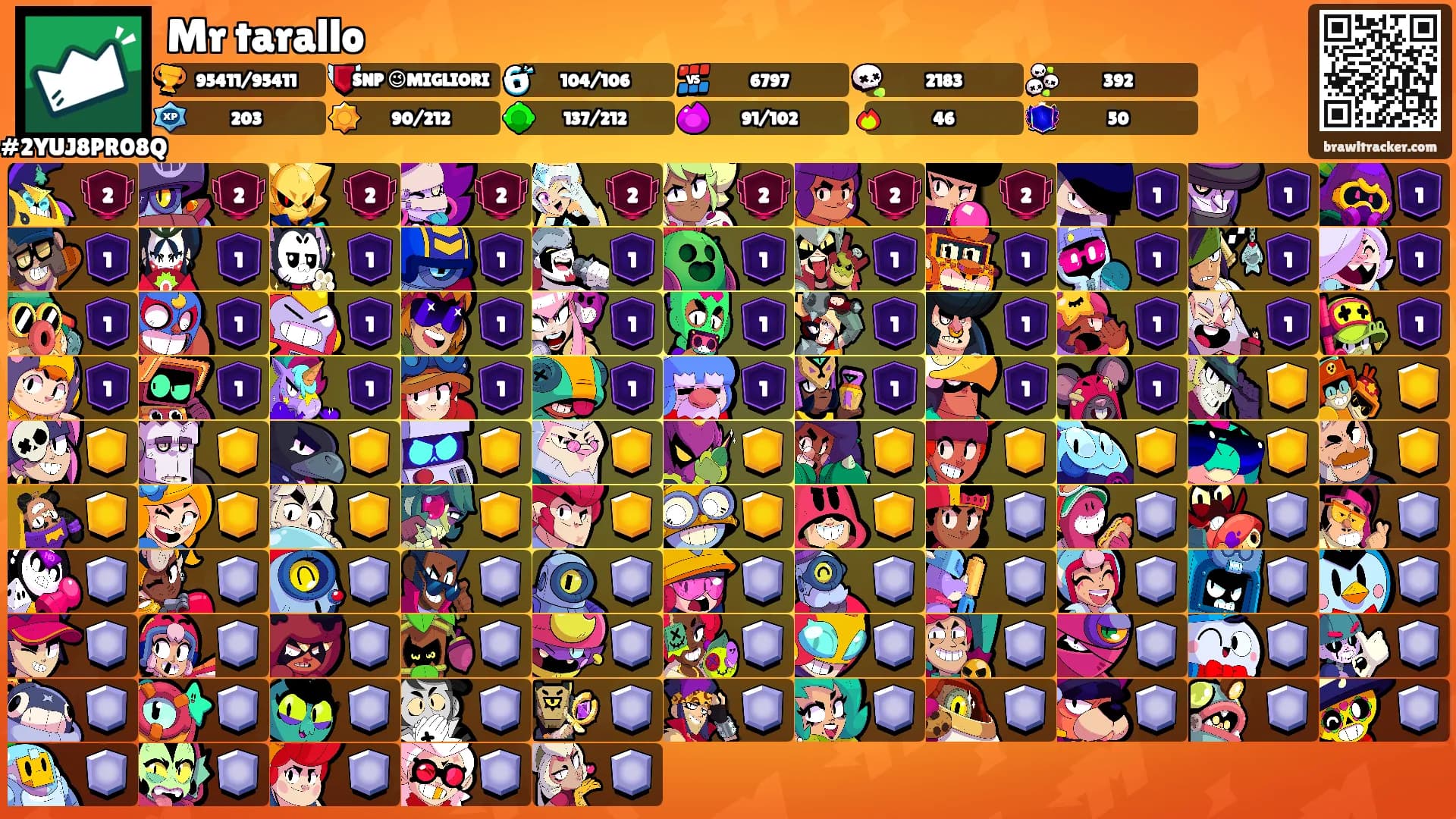 Mr tarallo's Ranks