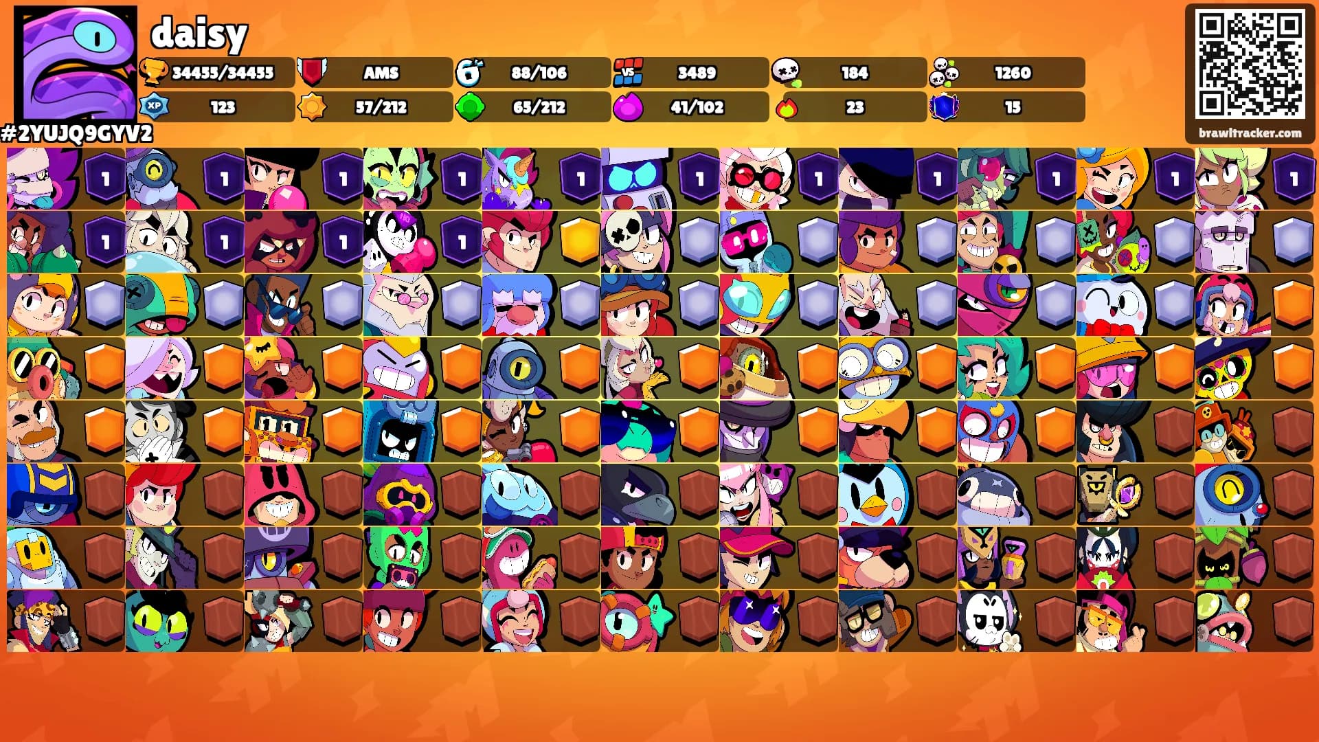 daisy's Ranks