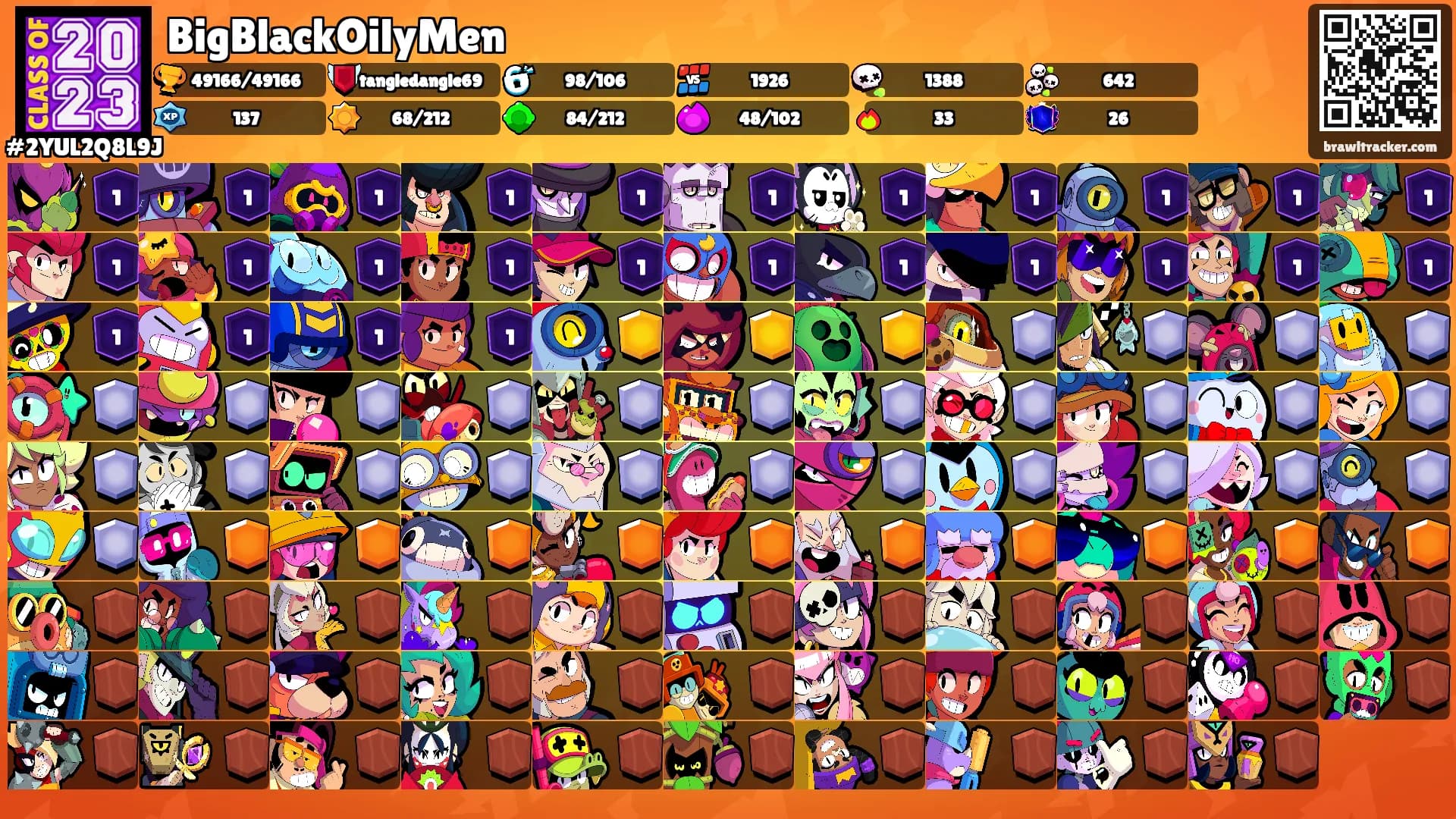 BigBlackOilyMen's Ranks