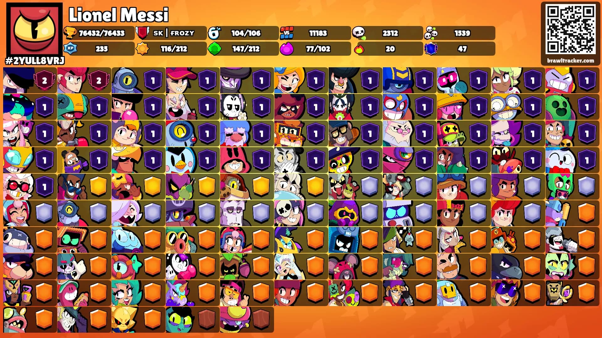 Lionel Messi's Ranks
