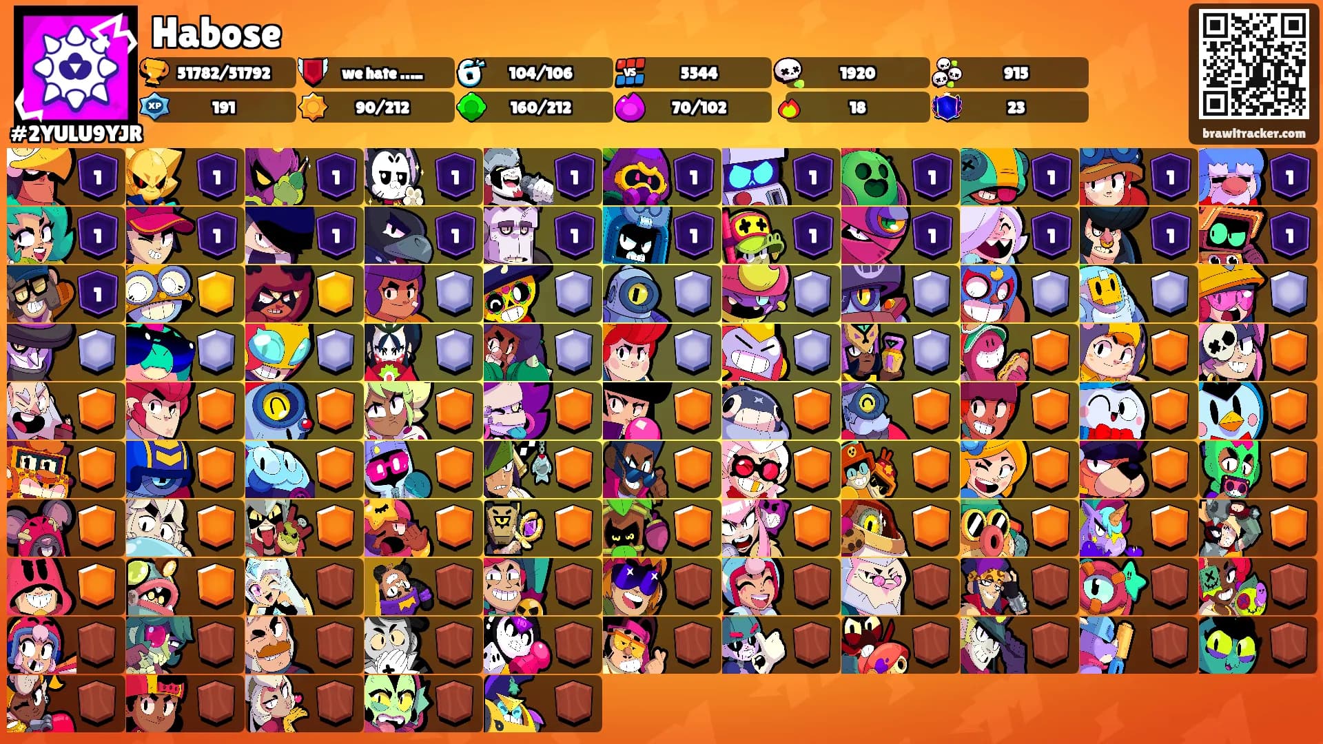 Habose's Ranks