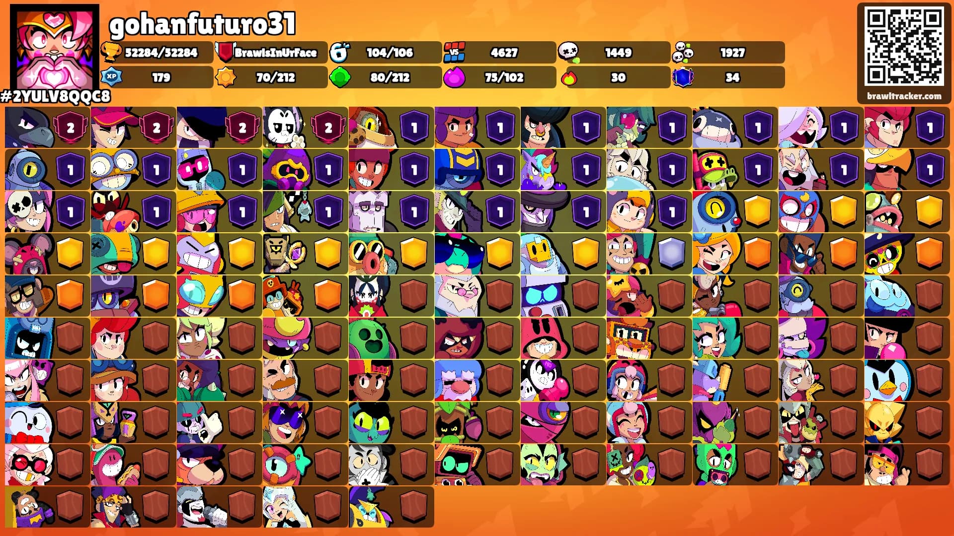 gohanfuturo31's Ranks