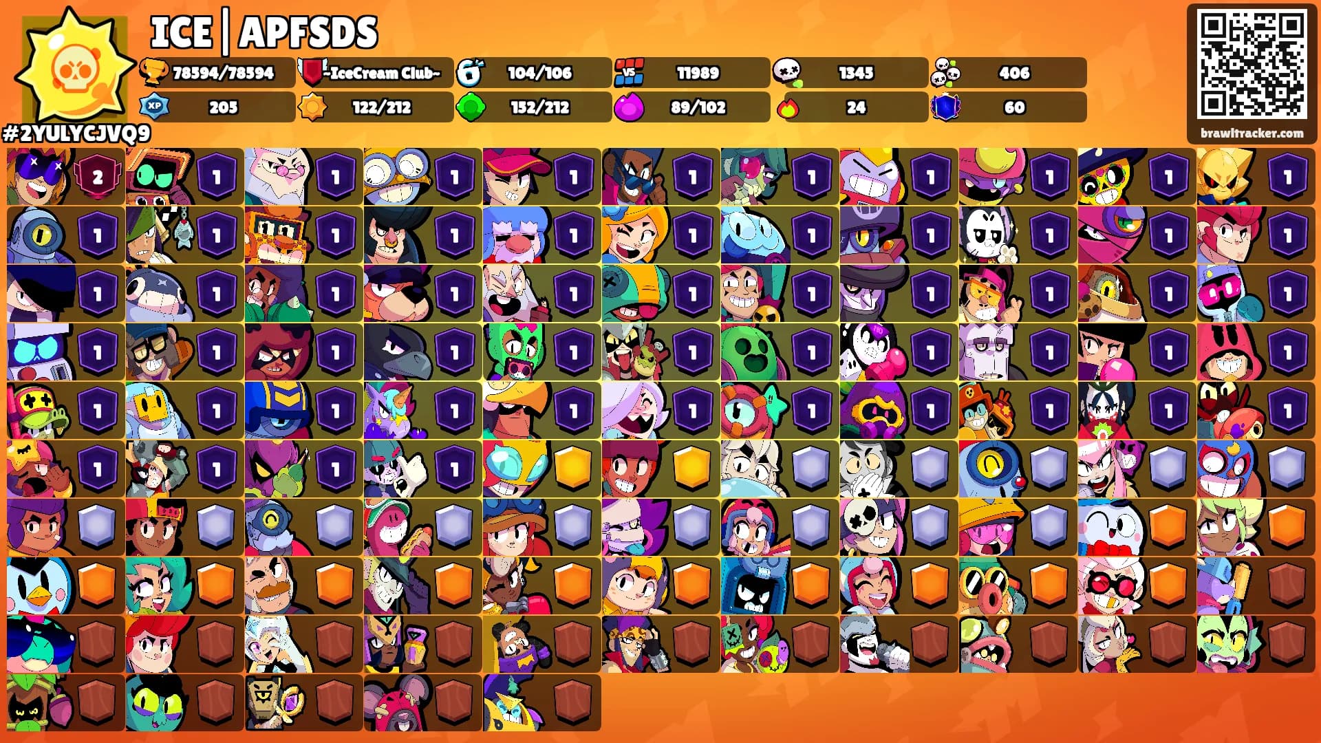 ICE|APFSDS's Ranks