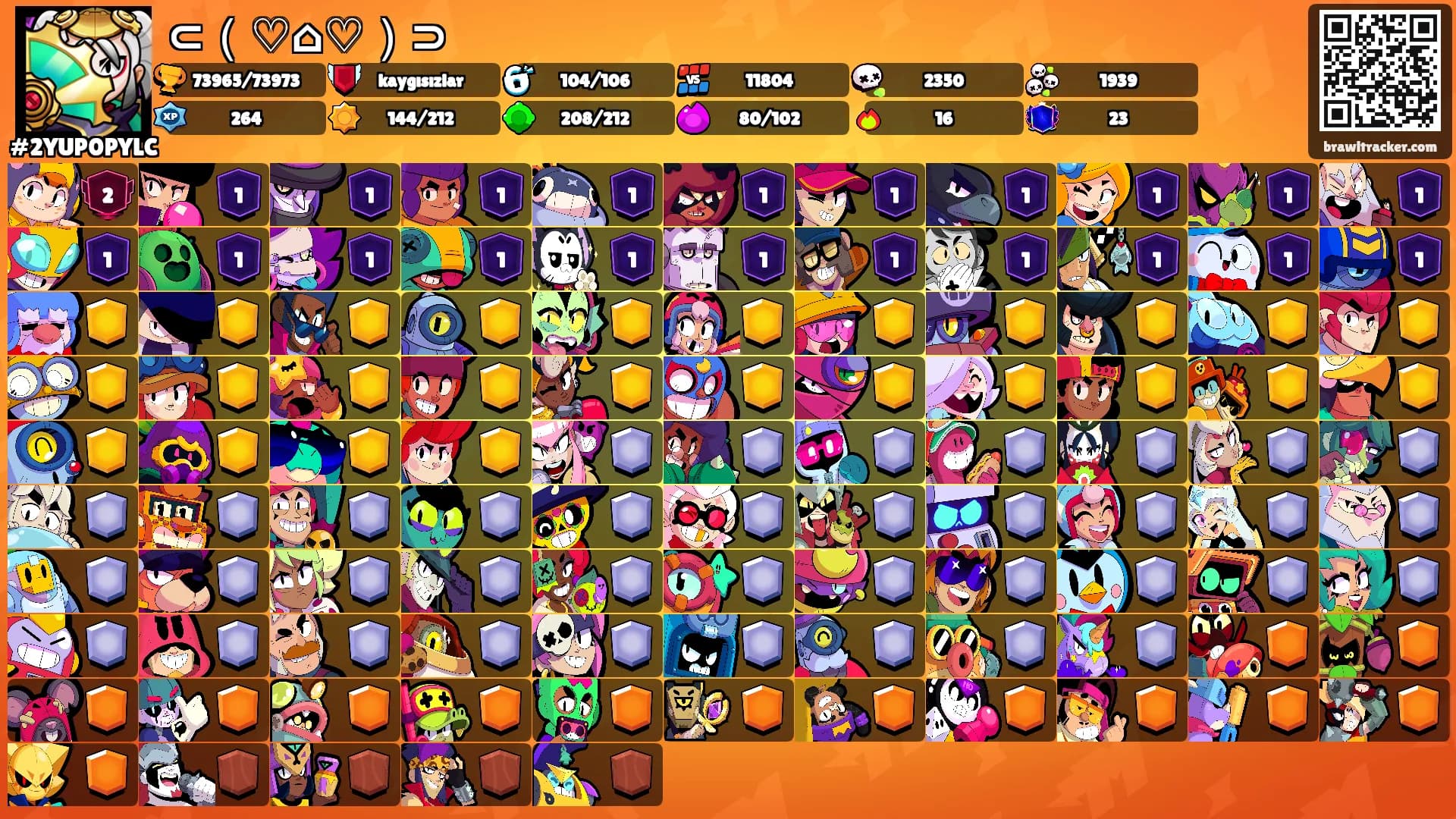 ⊂（♡⌂♡）⊃'s Ranks