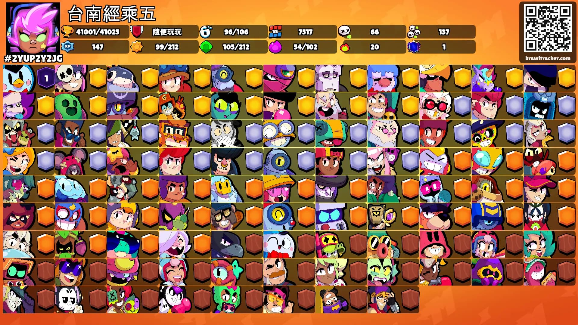 台南經乘五's Ranks