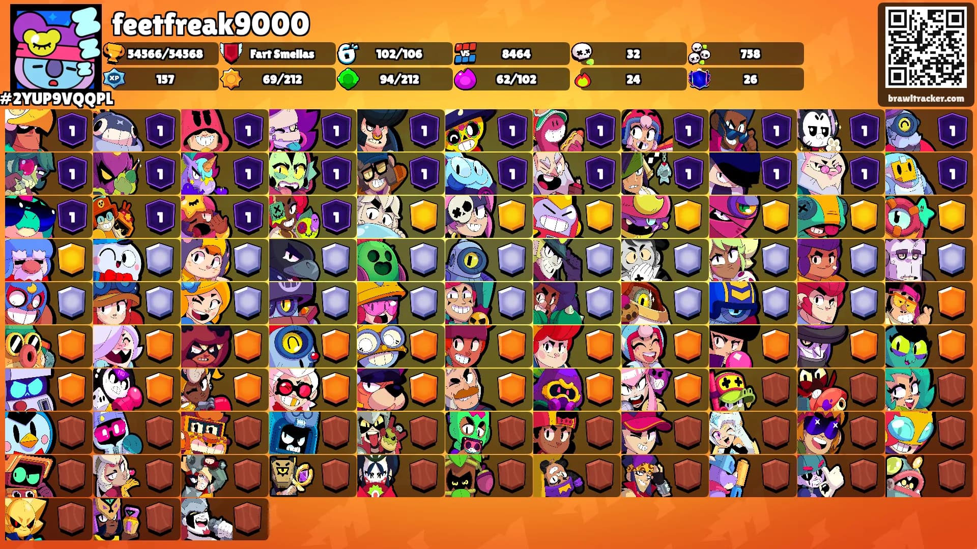 feetfreak9000's Ranks