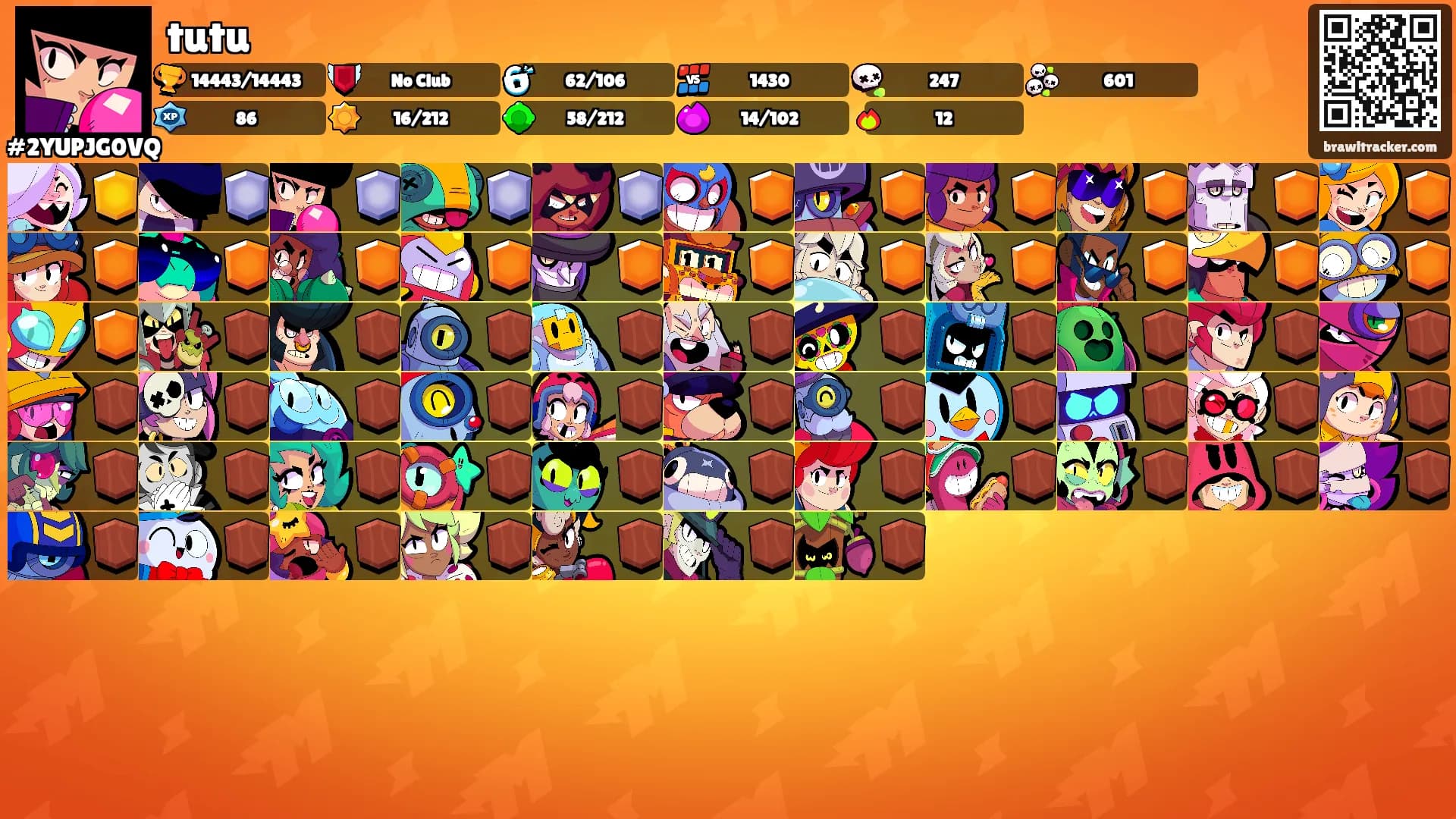 tutu's Ranks