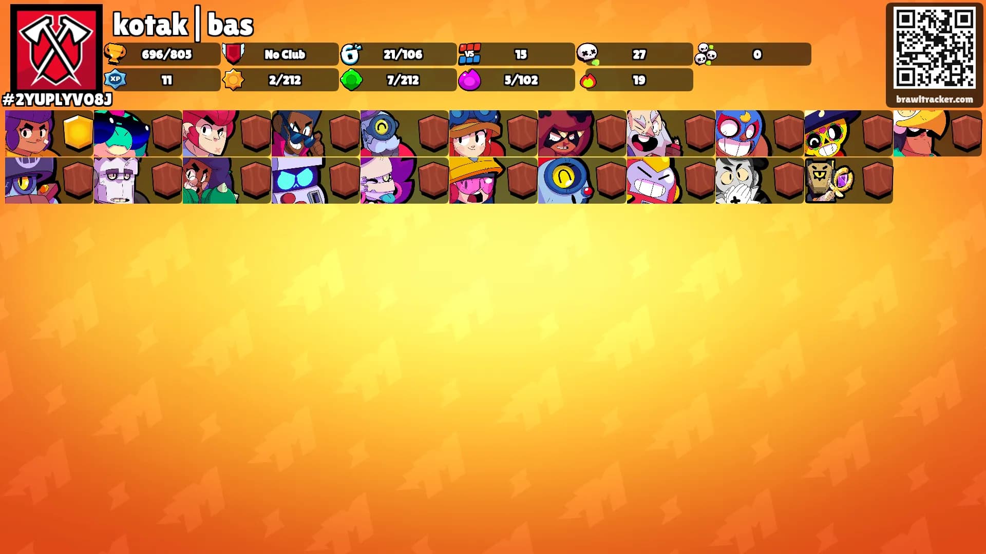 kotak|bas's Ranks