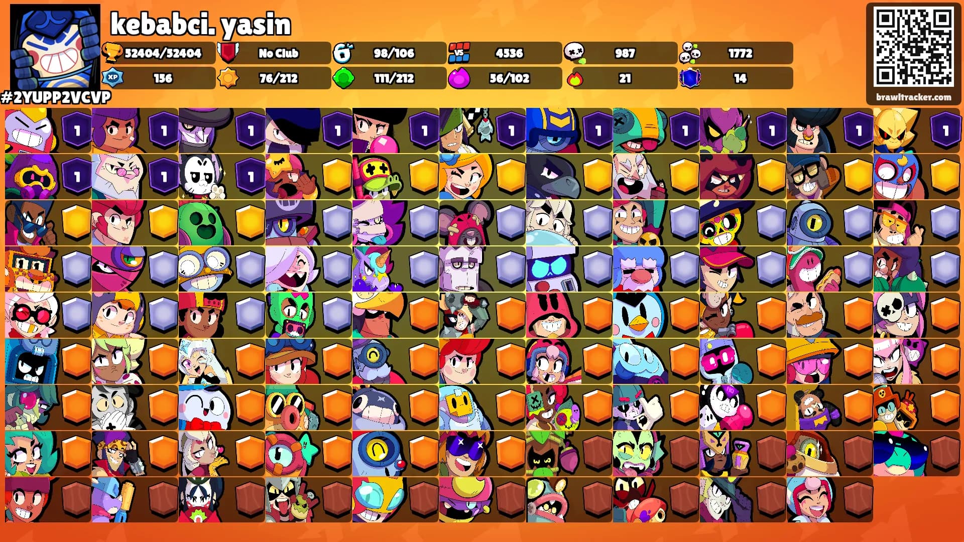 kebabci. yasin's Ranks