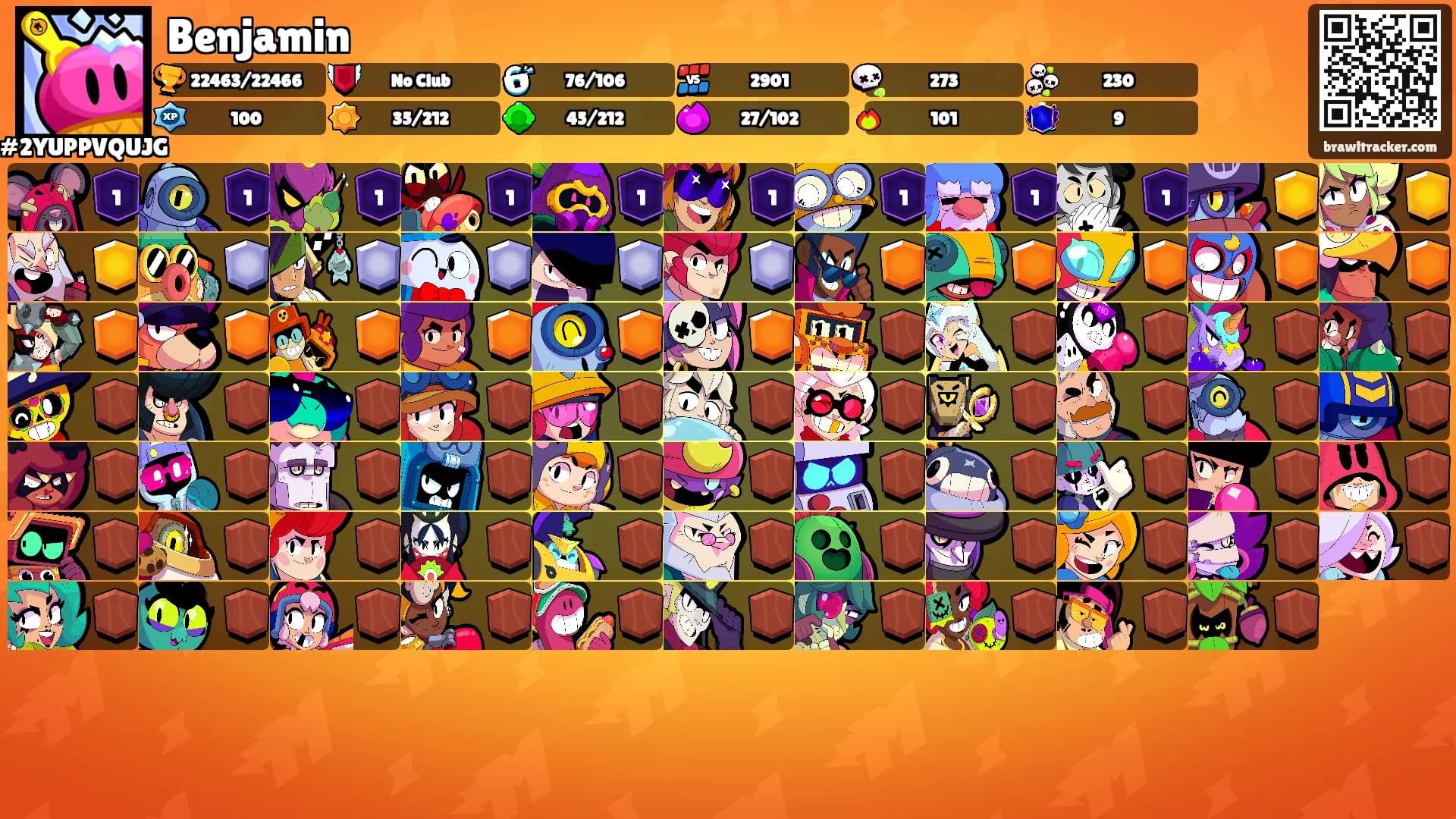 Benjamin's Ranks