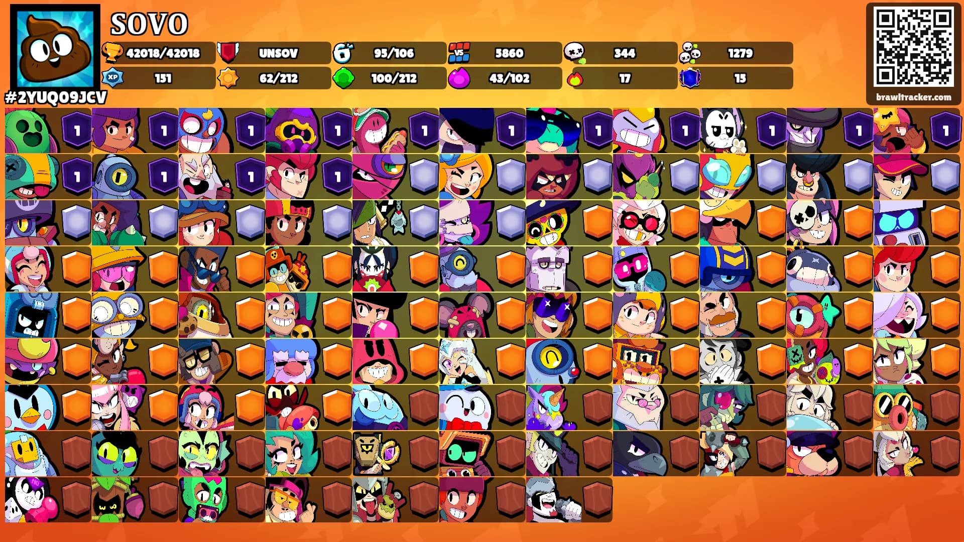 𝐒𝐎𝐕𝐎's Ranks