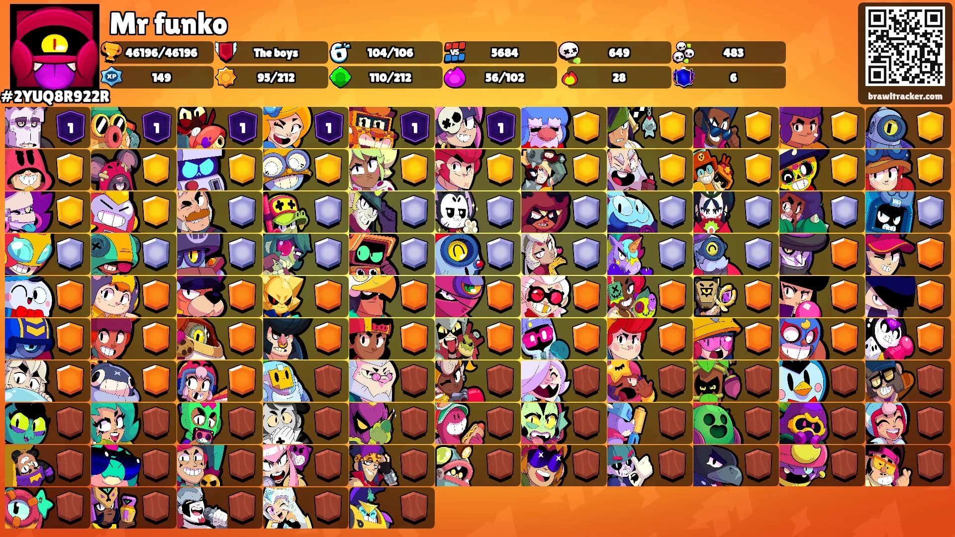 Mr funko's Ranks