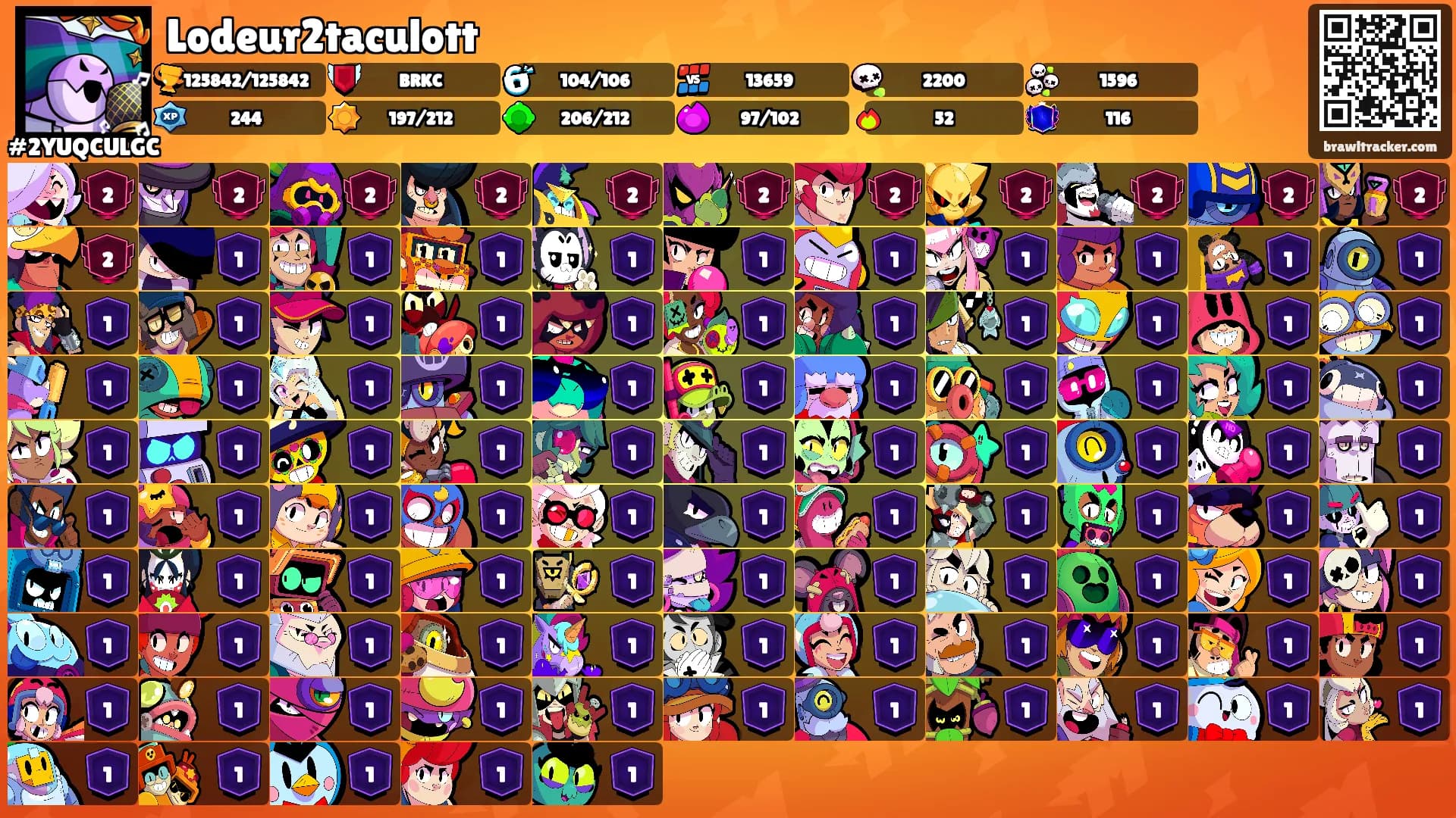 Lodeur2taculott's Ranks