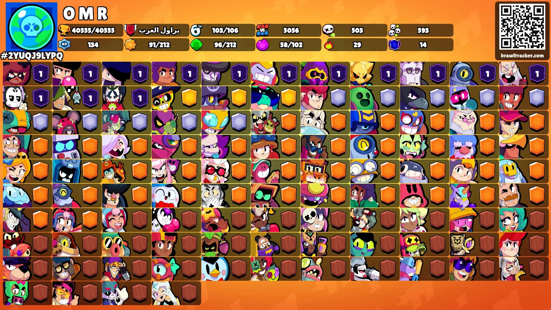 O M R's Ranks